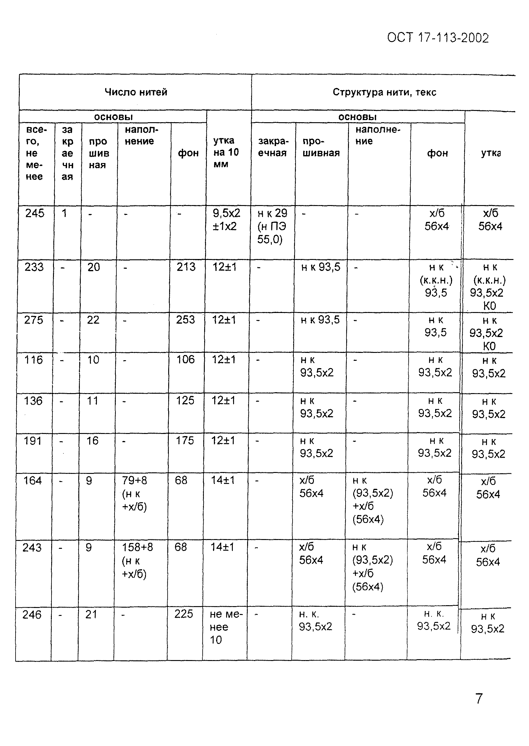 ОСТ 17-113-2002