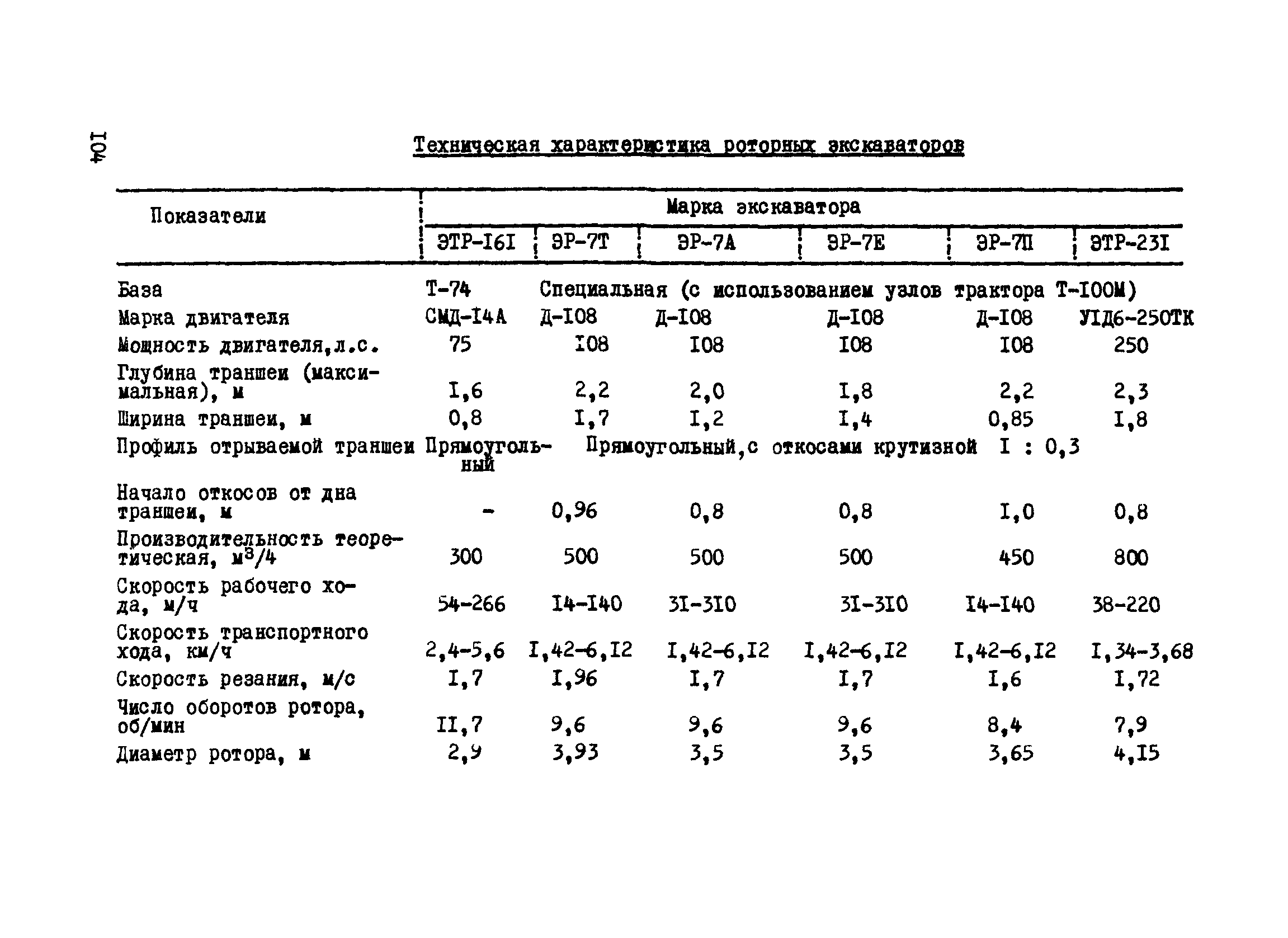 ВСН 2-112-79