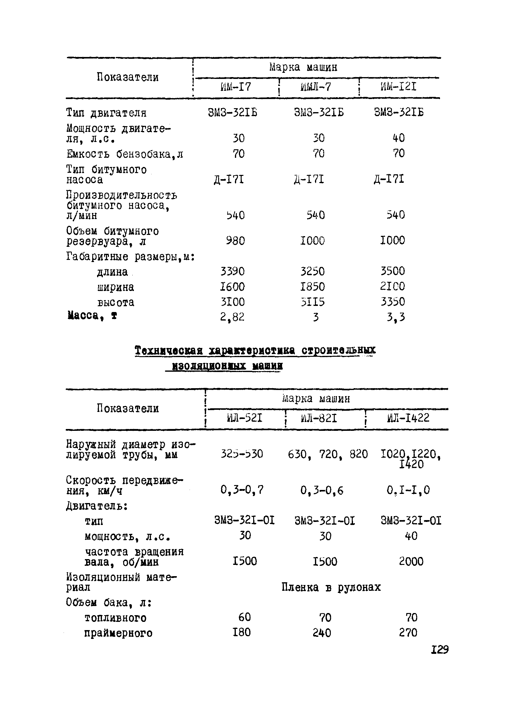 ВСН 2-112-79