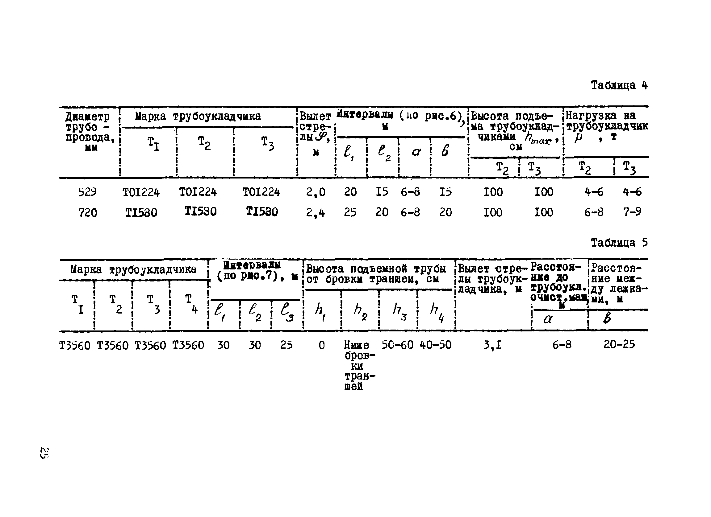 ВСН 2-112-79