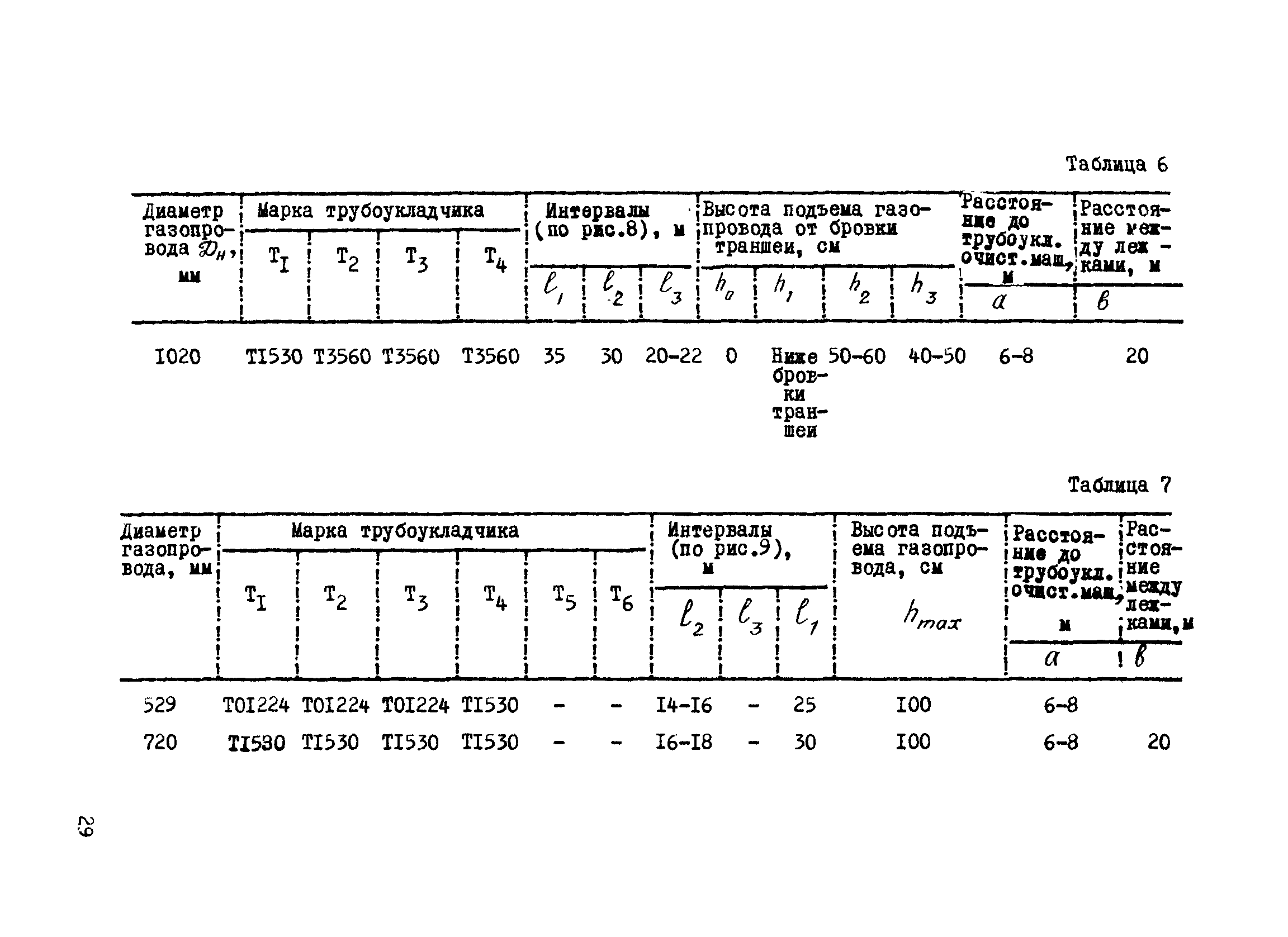 ВСН 2-112-79