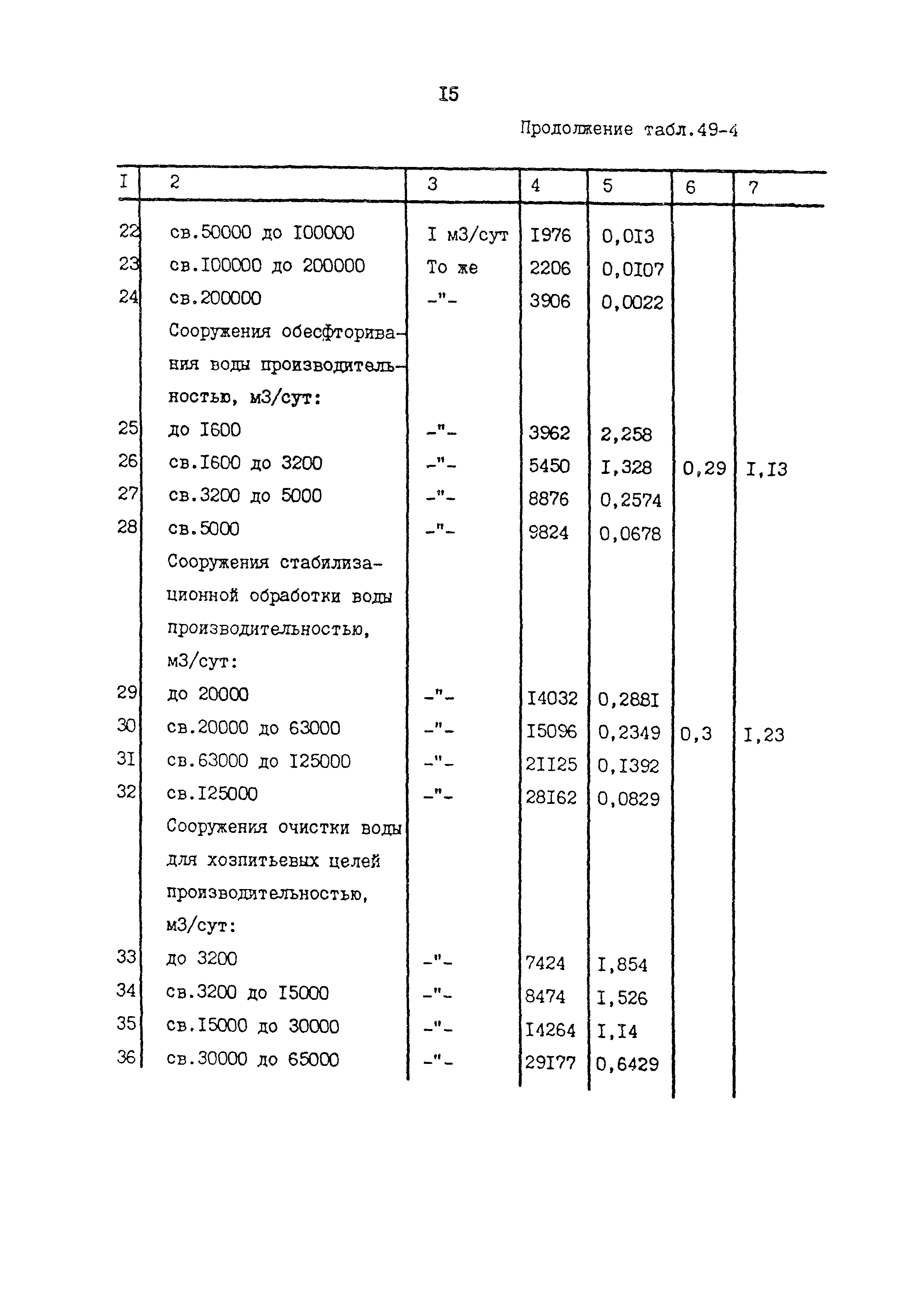 Раздел 49