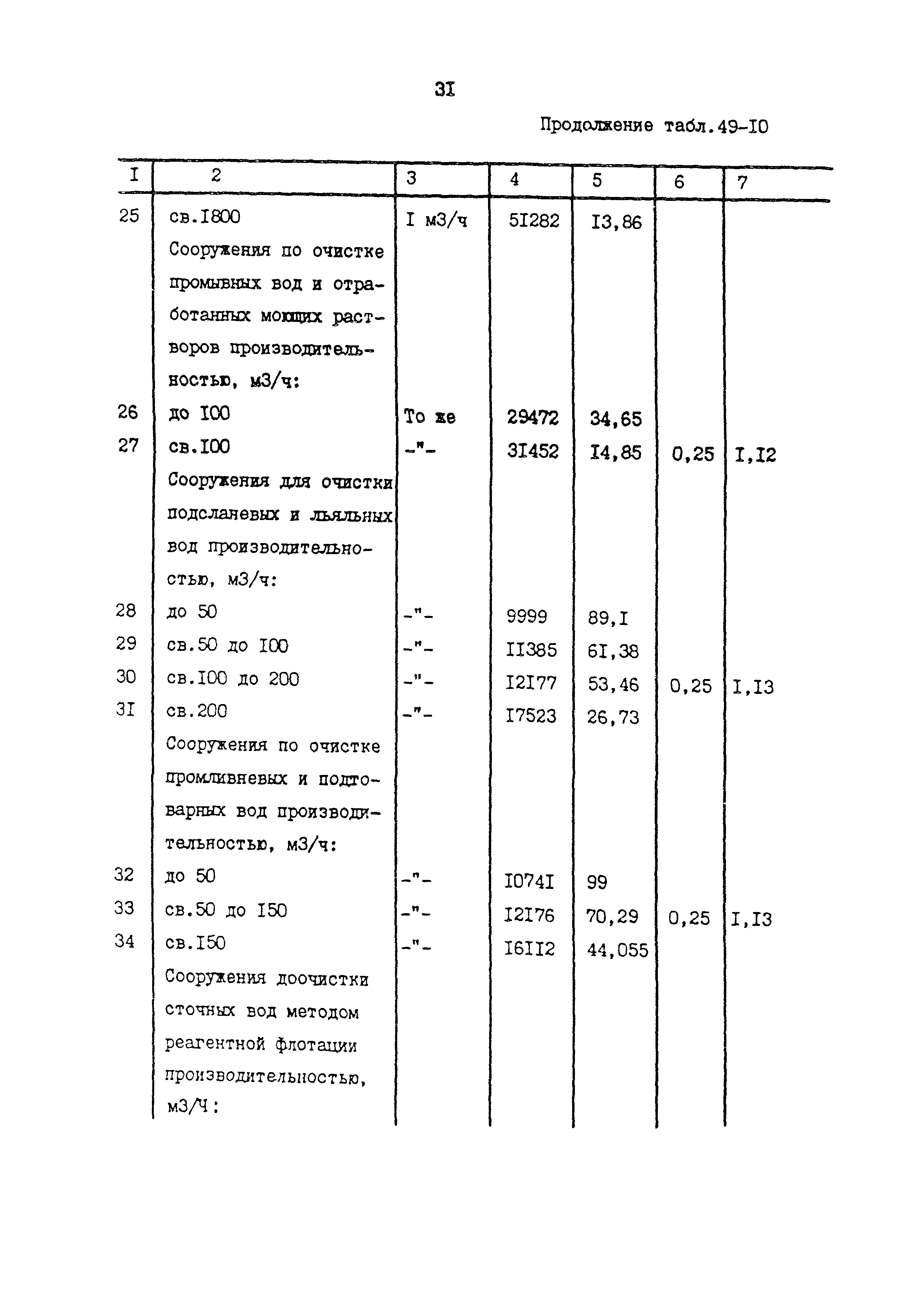 Раздел 49