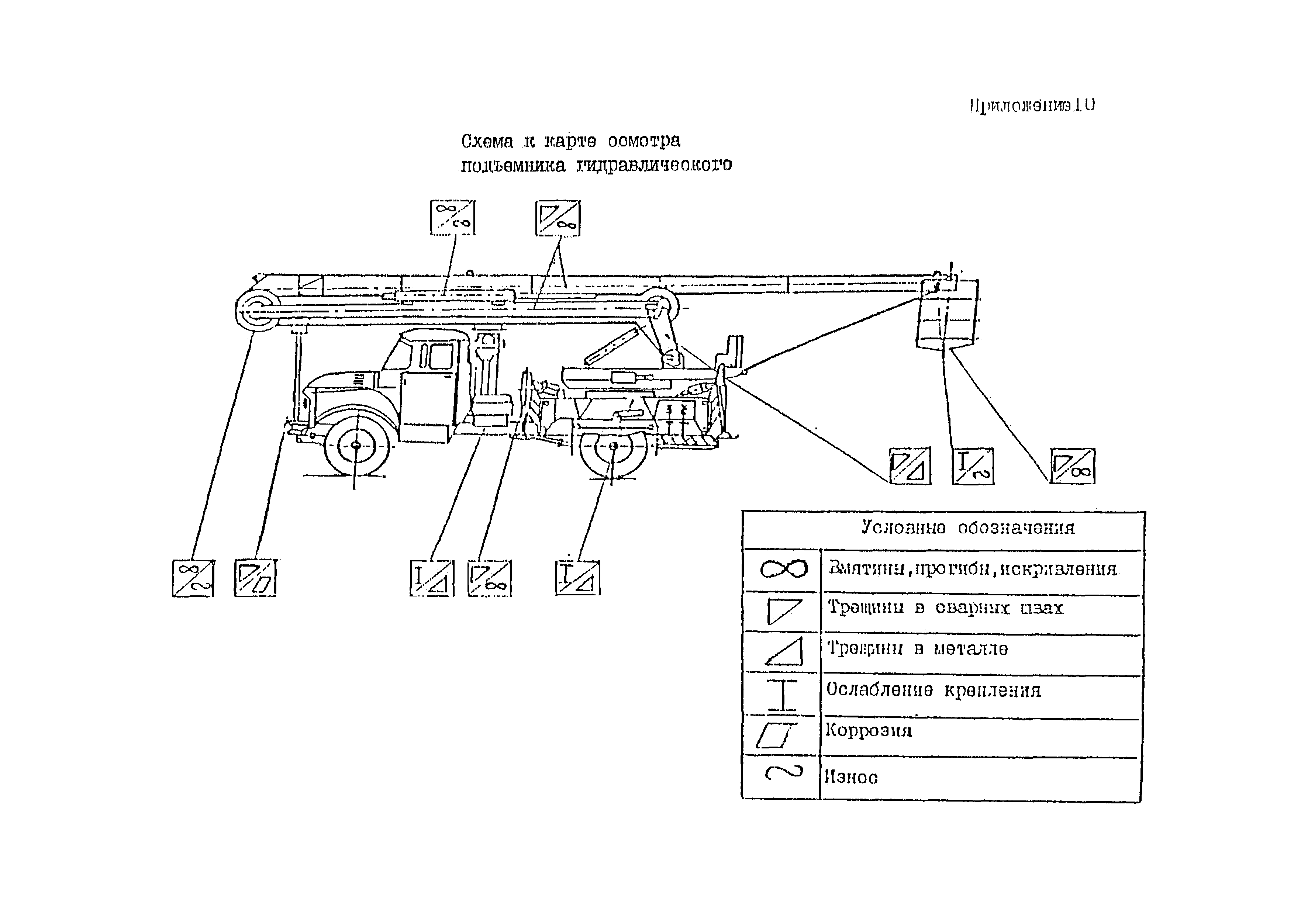 РД 10-112-97