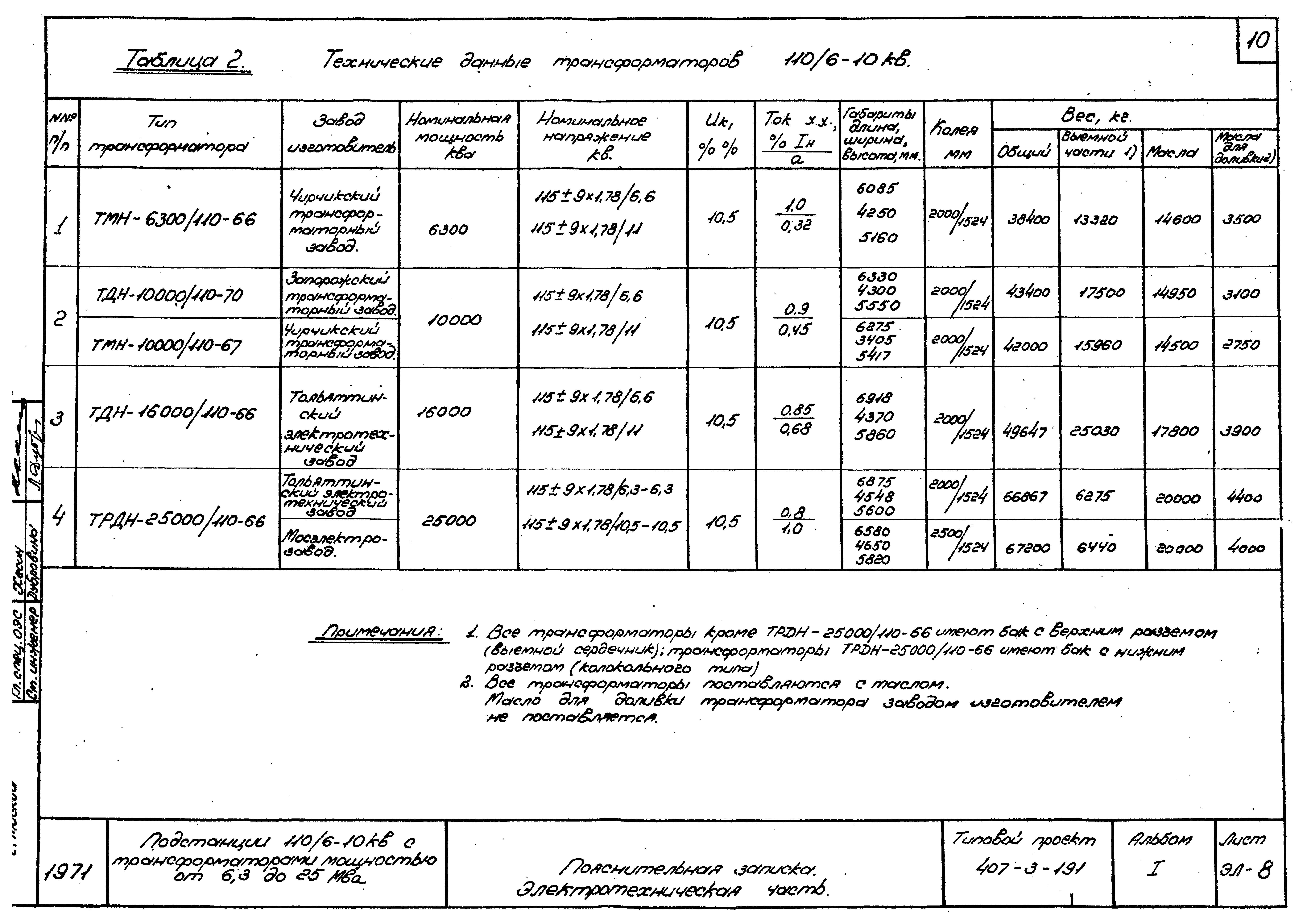 Типовой проект 407-3-191