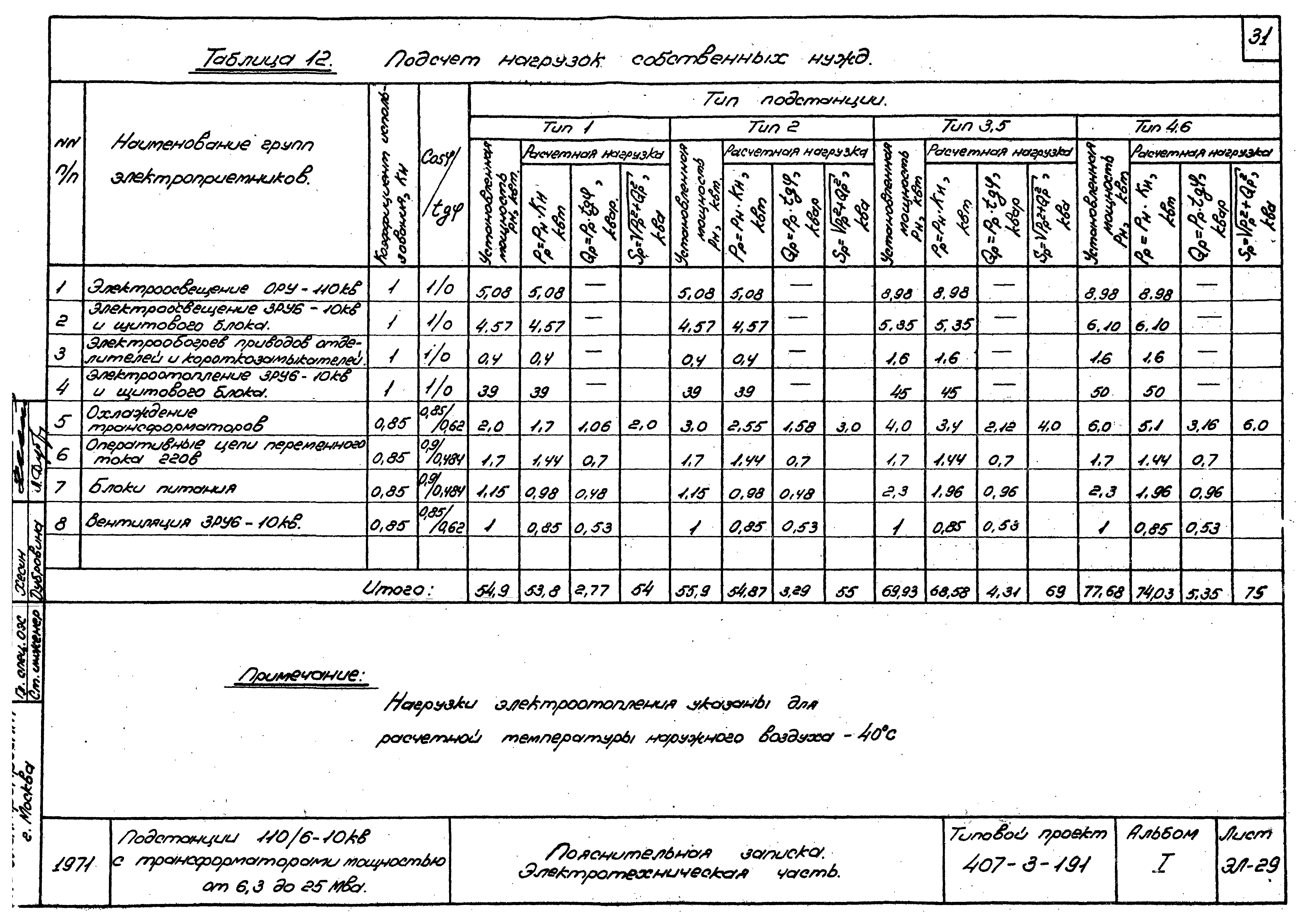 Типовой проект 407-3-191