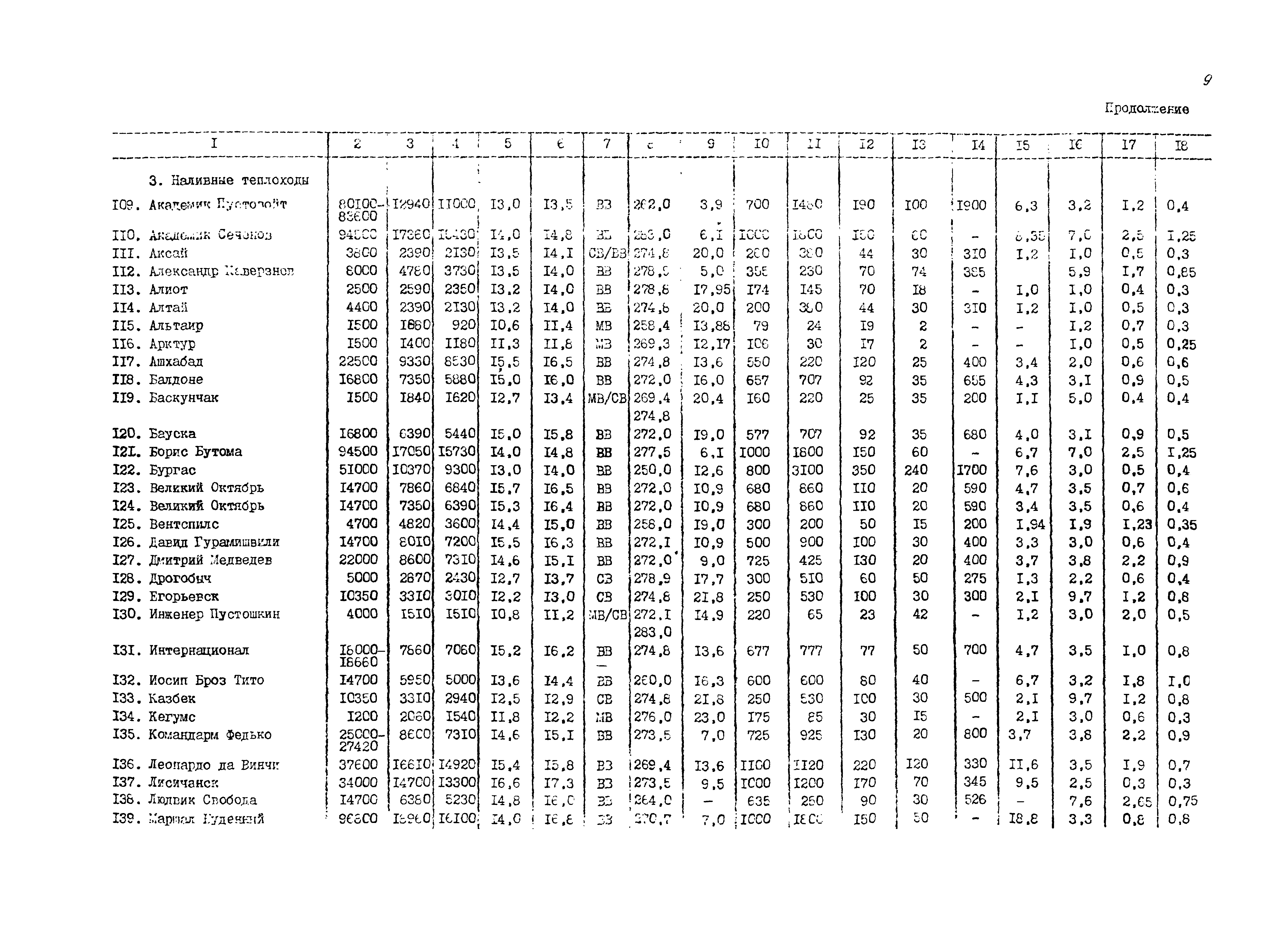 РД 31.27.21-87