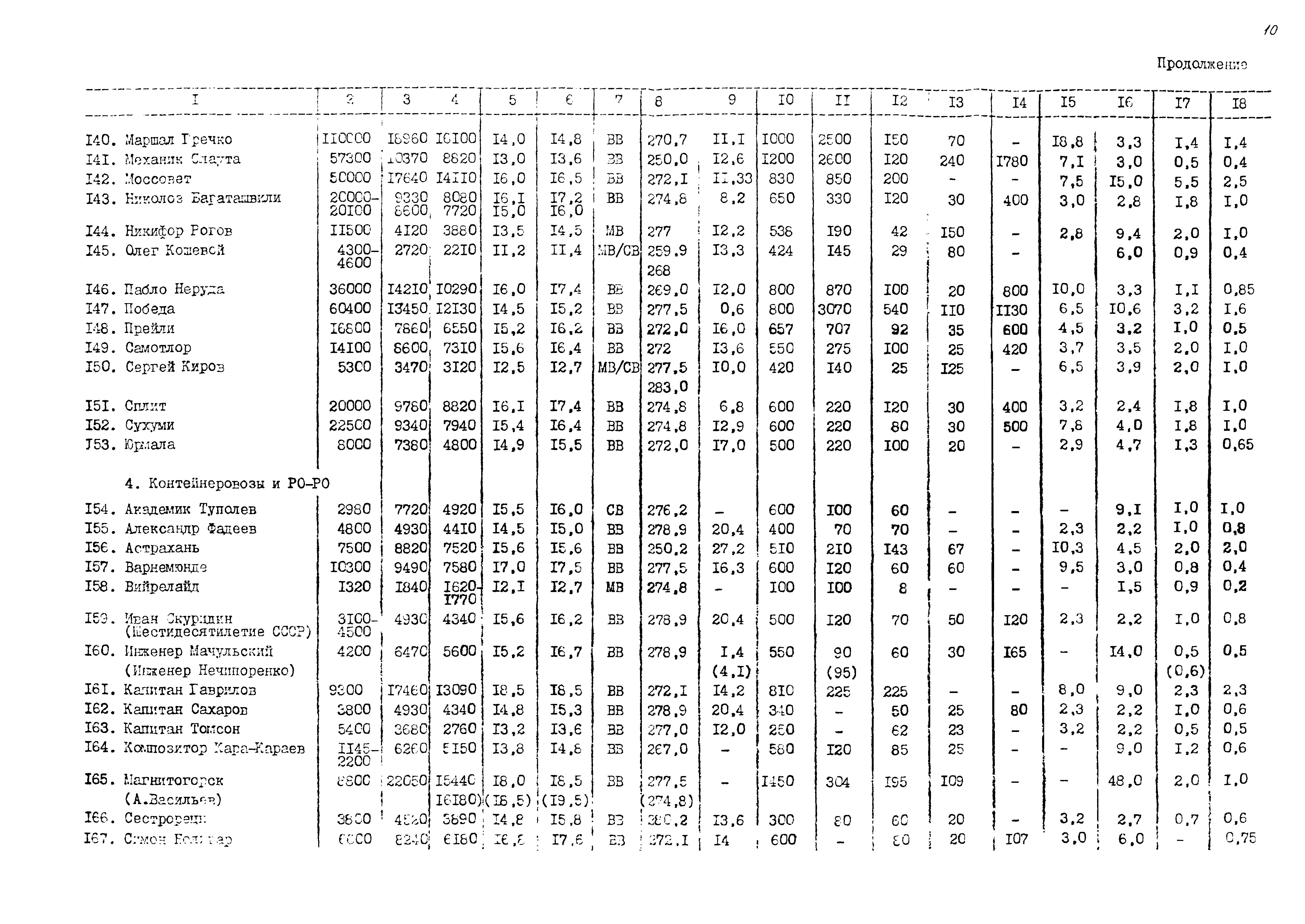 РД 31.27.21-87