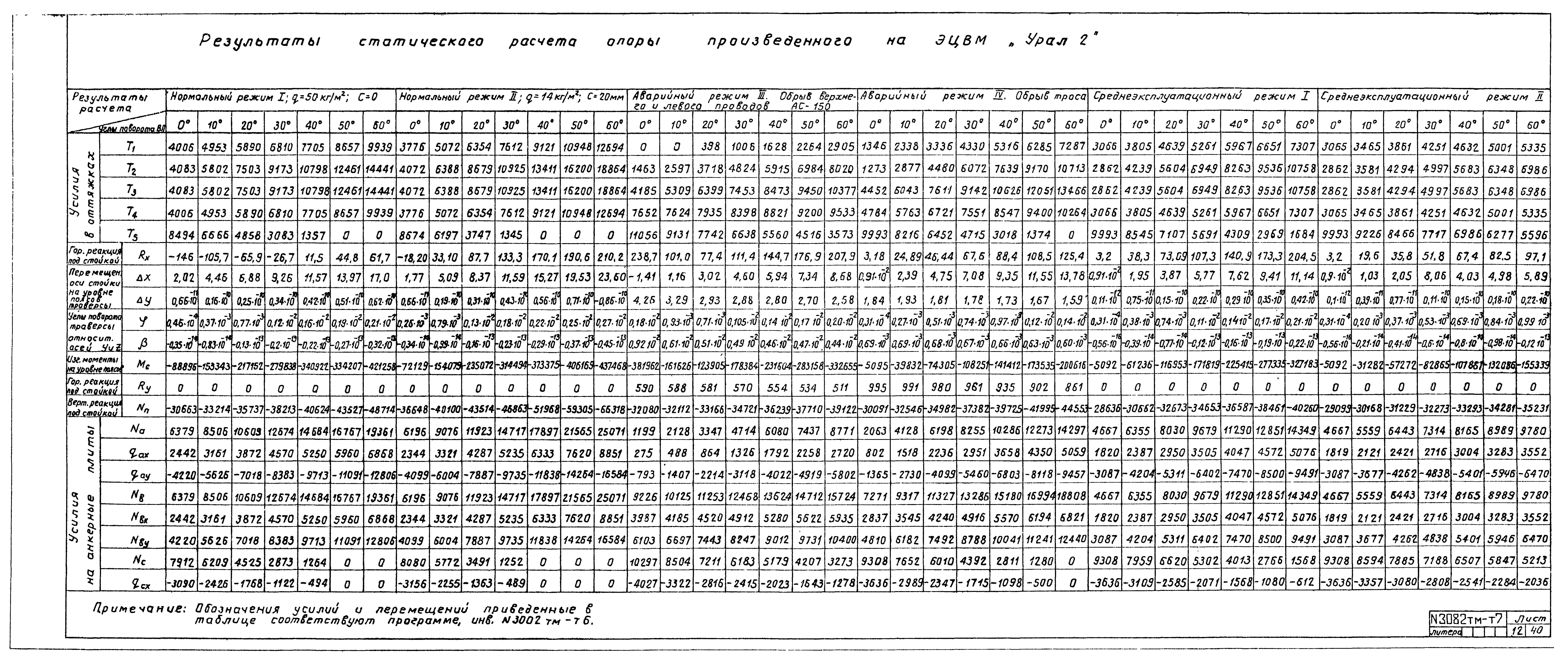 Типовой проект 407-4-20/75