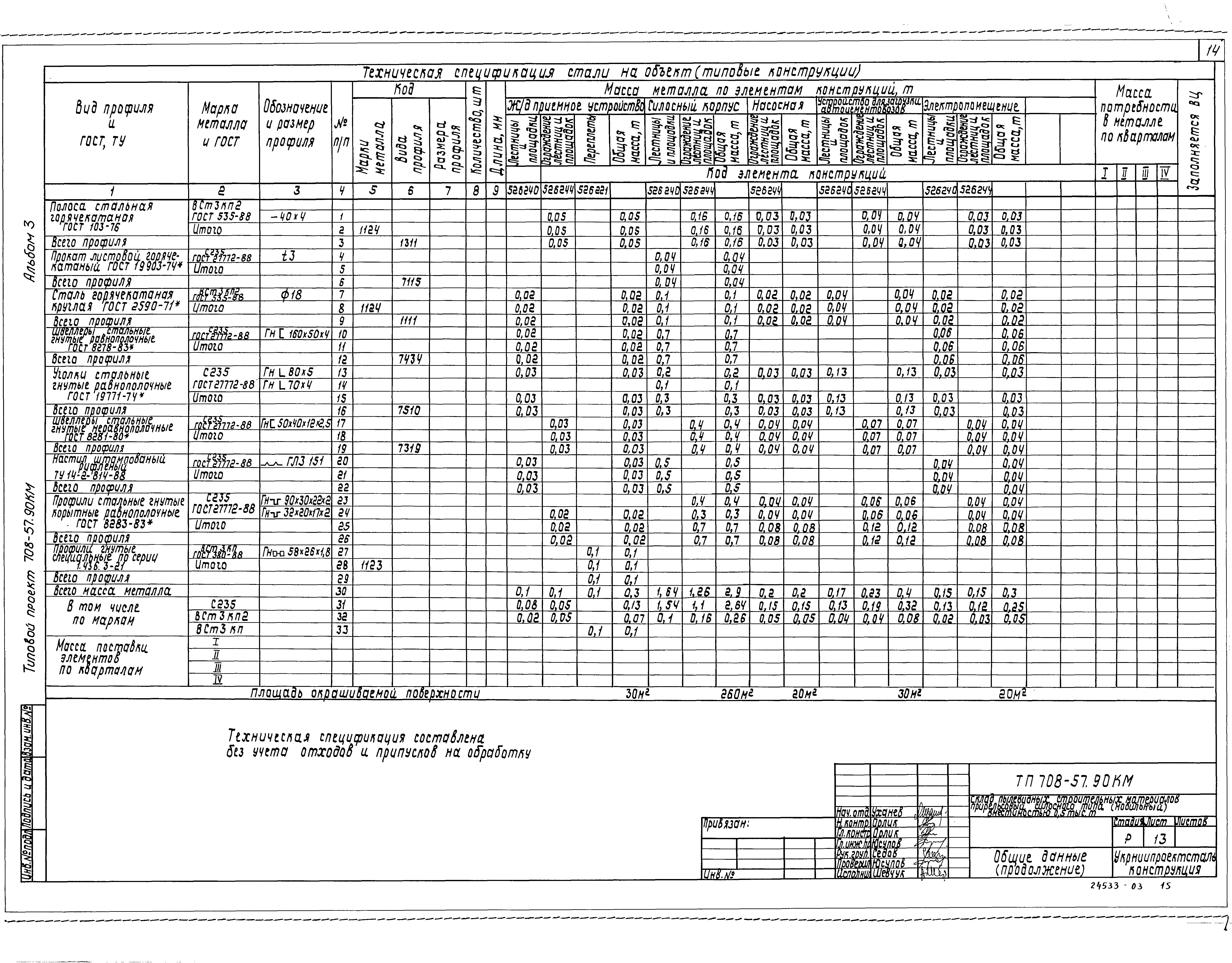 Типовой проект 708-57.90