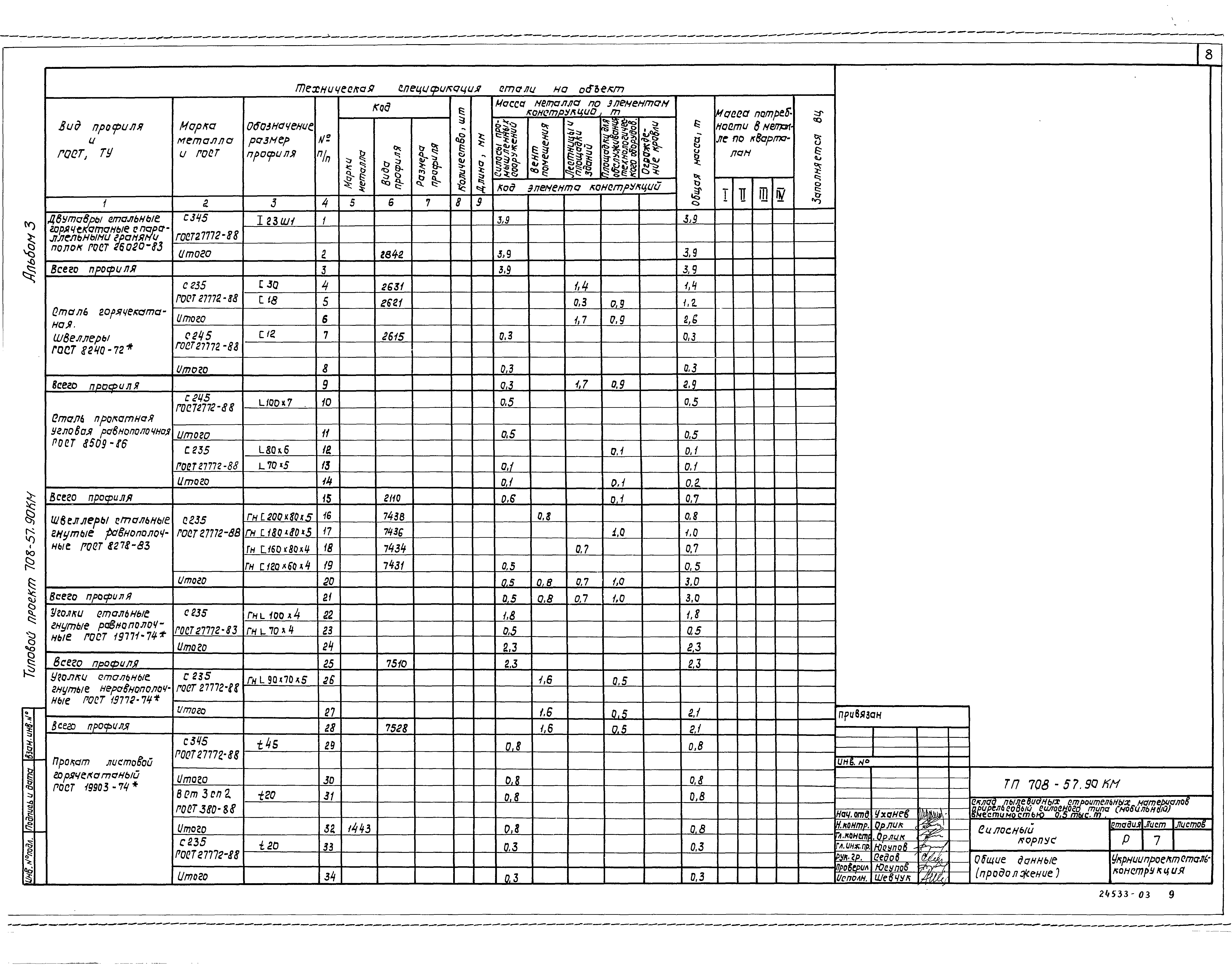 Типовой проект 708-57.90