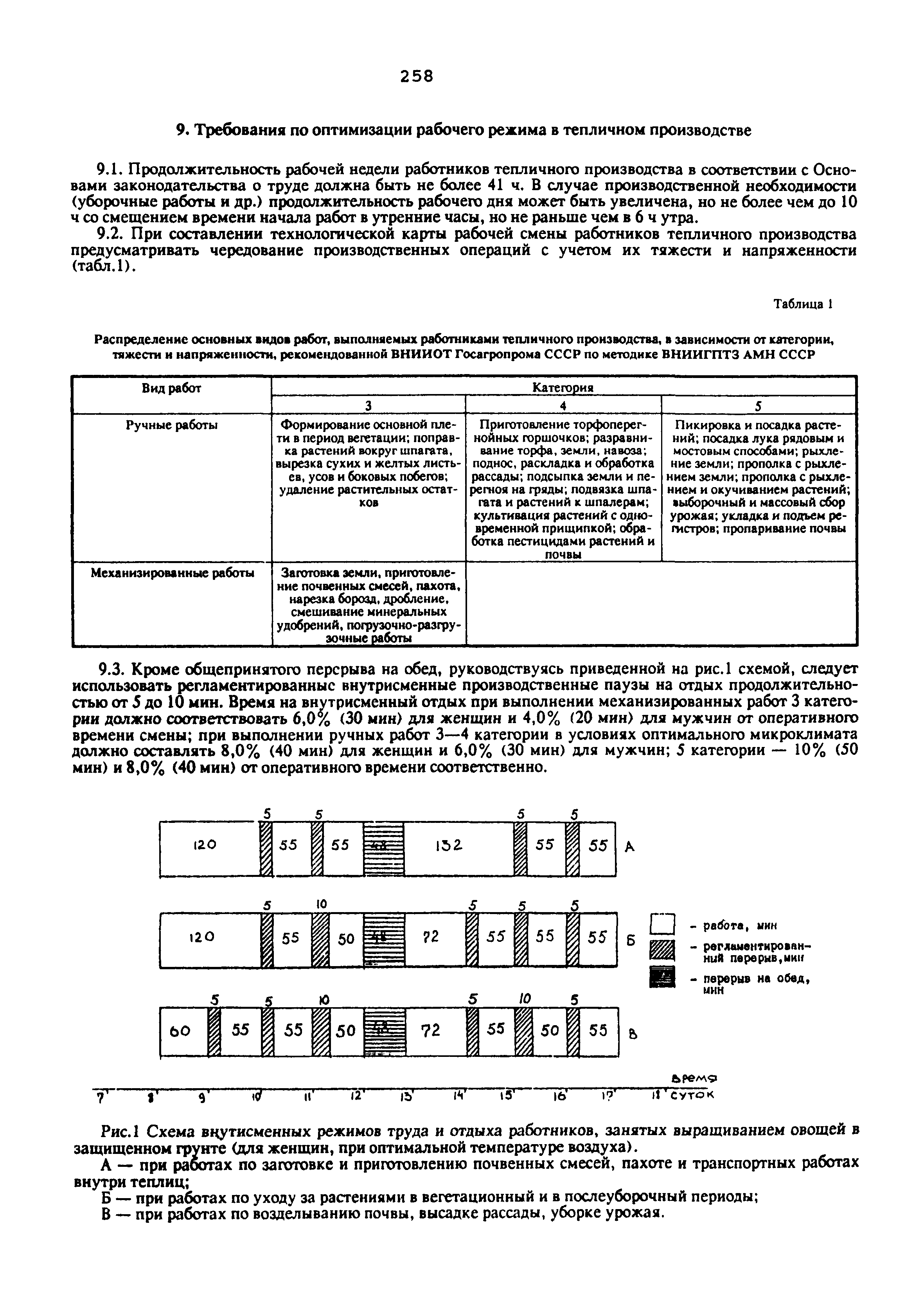 СанПиН 5791-91