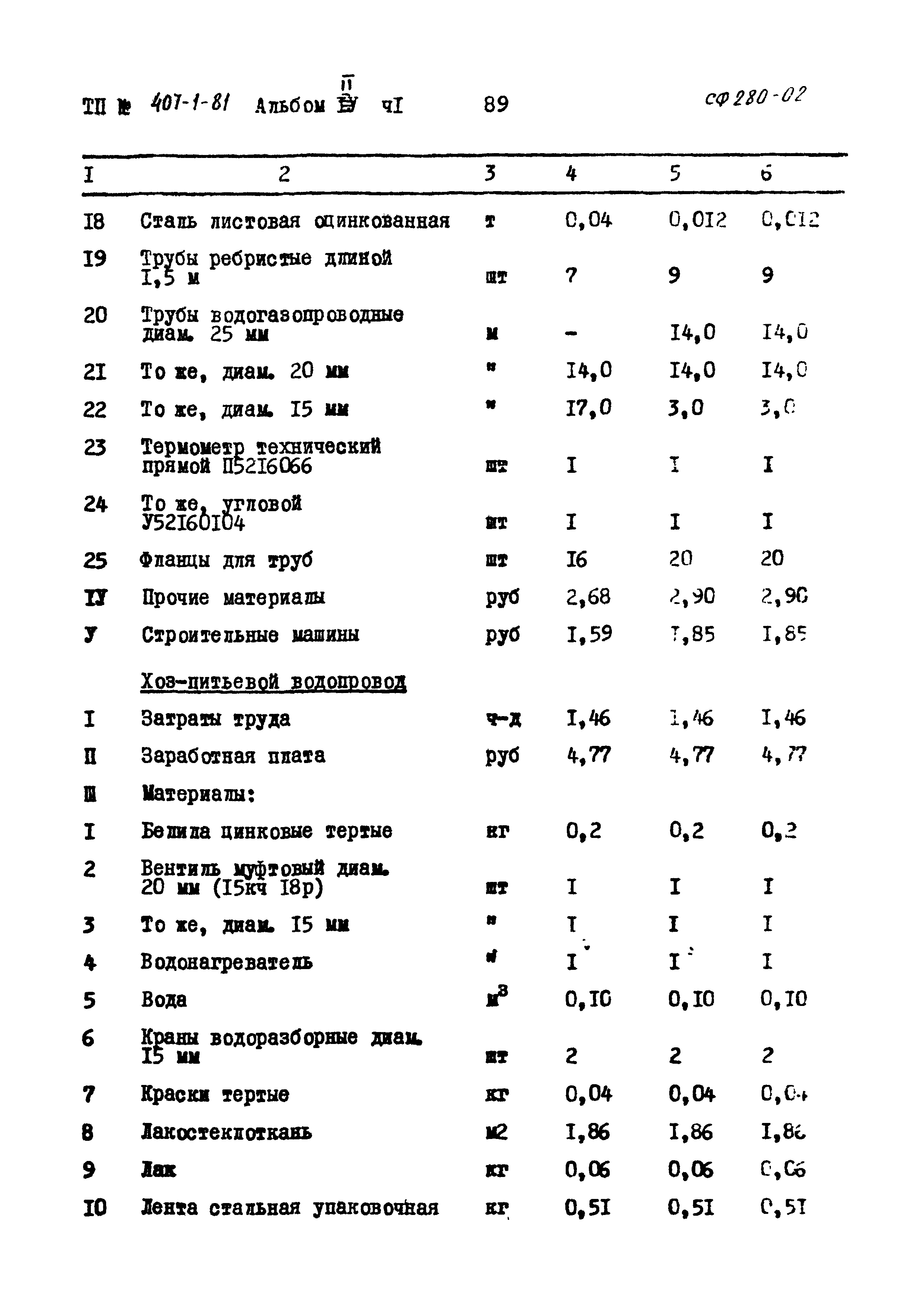 Типовой проект 407-1-81