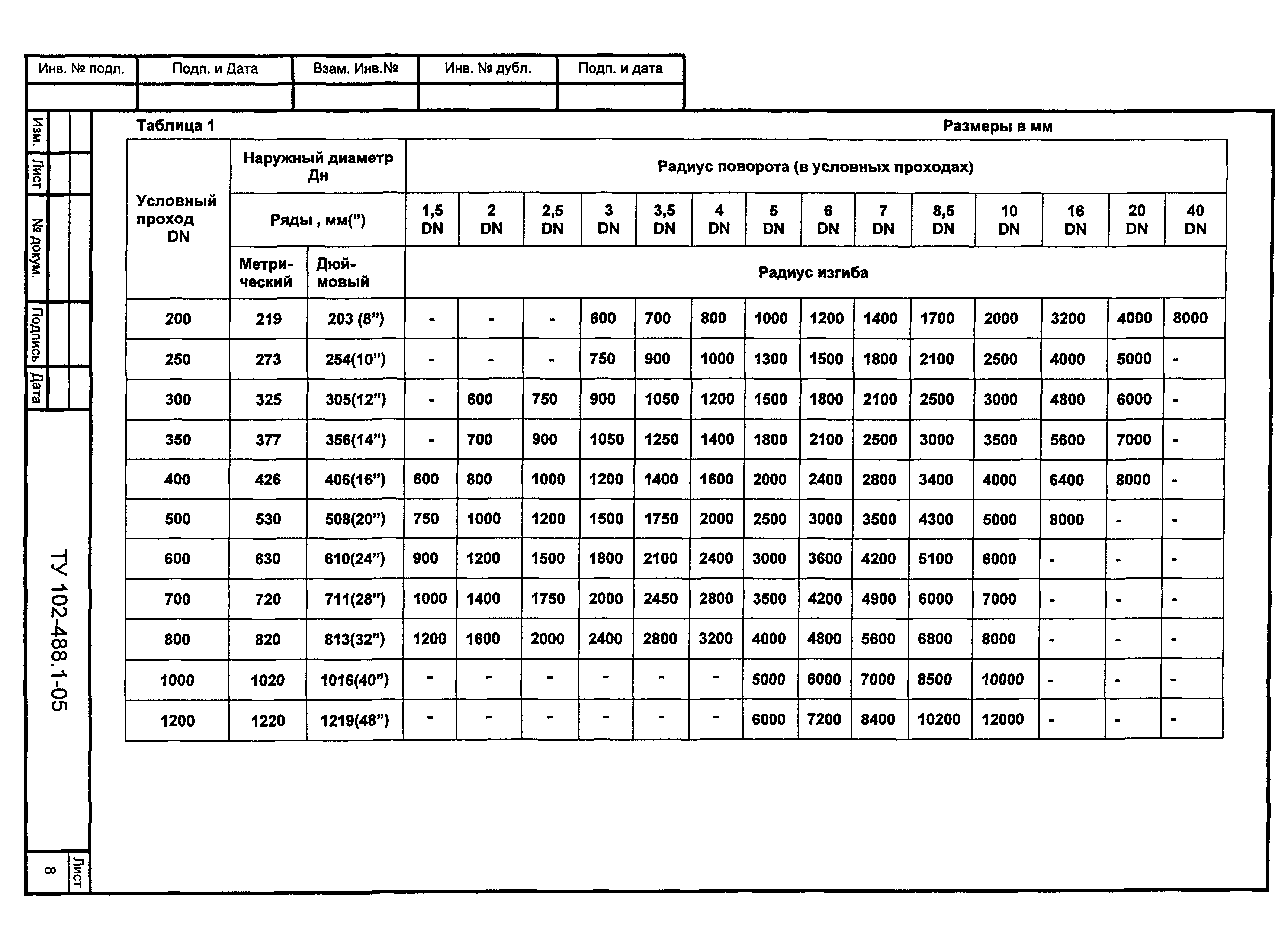 ТУ 102-488.1-05