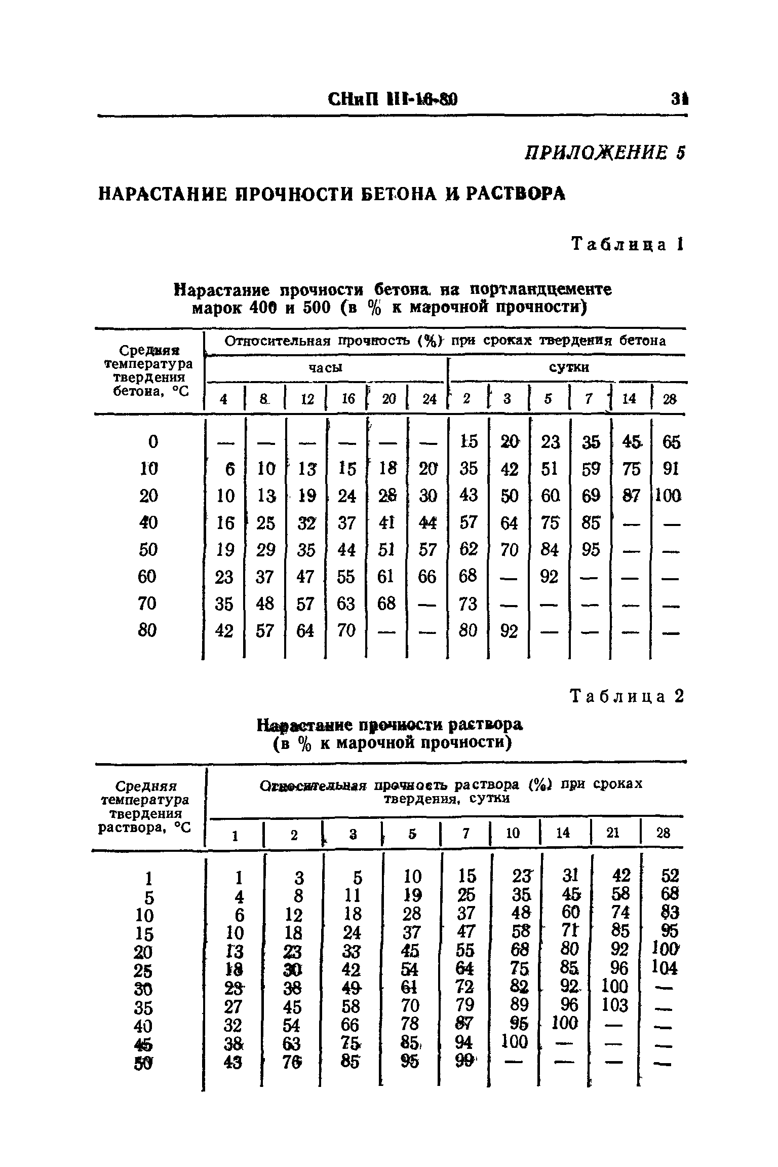 СНиП III-16-80