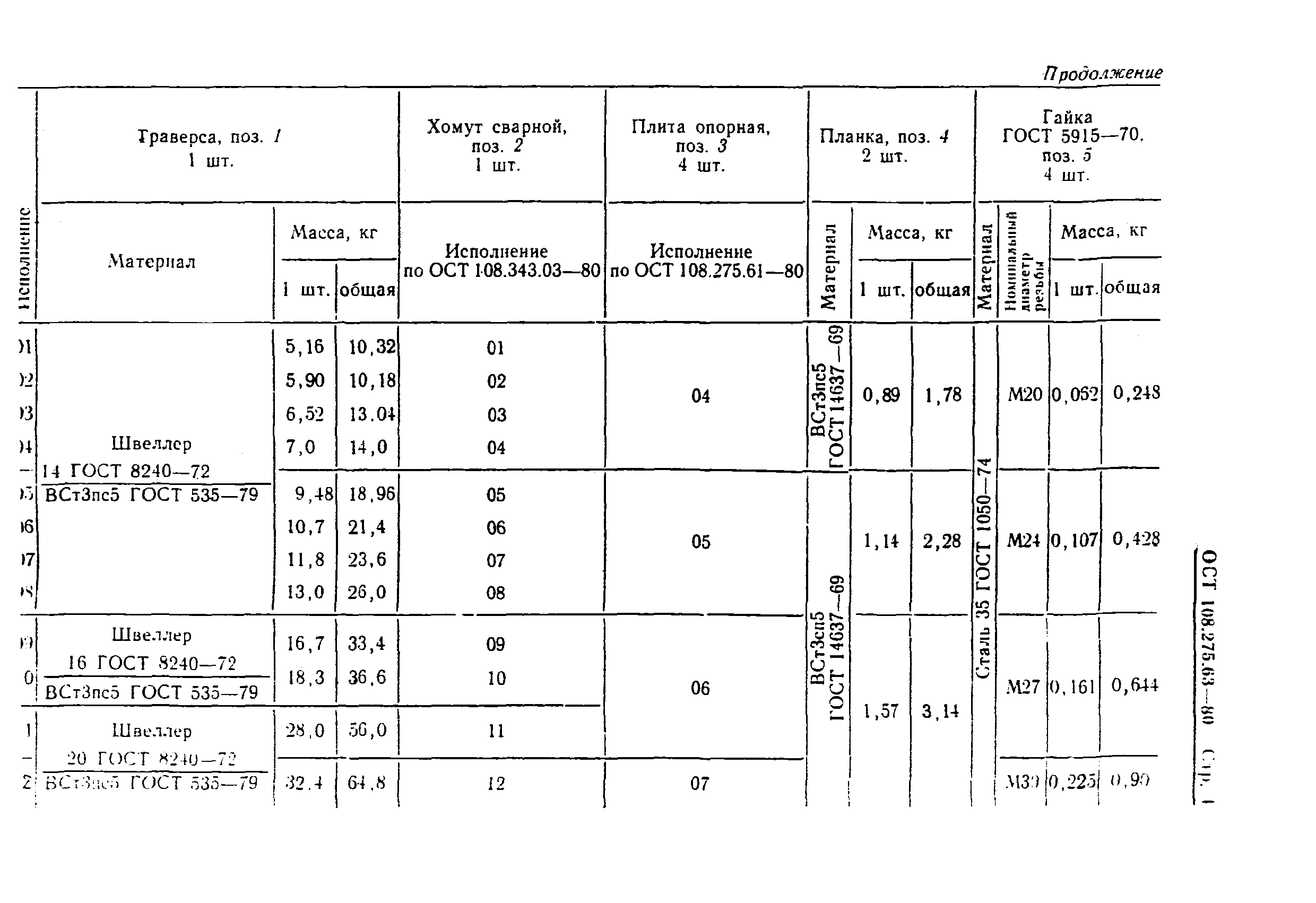 ОСТ 108.275.63-80