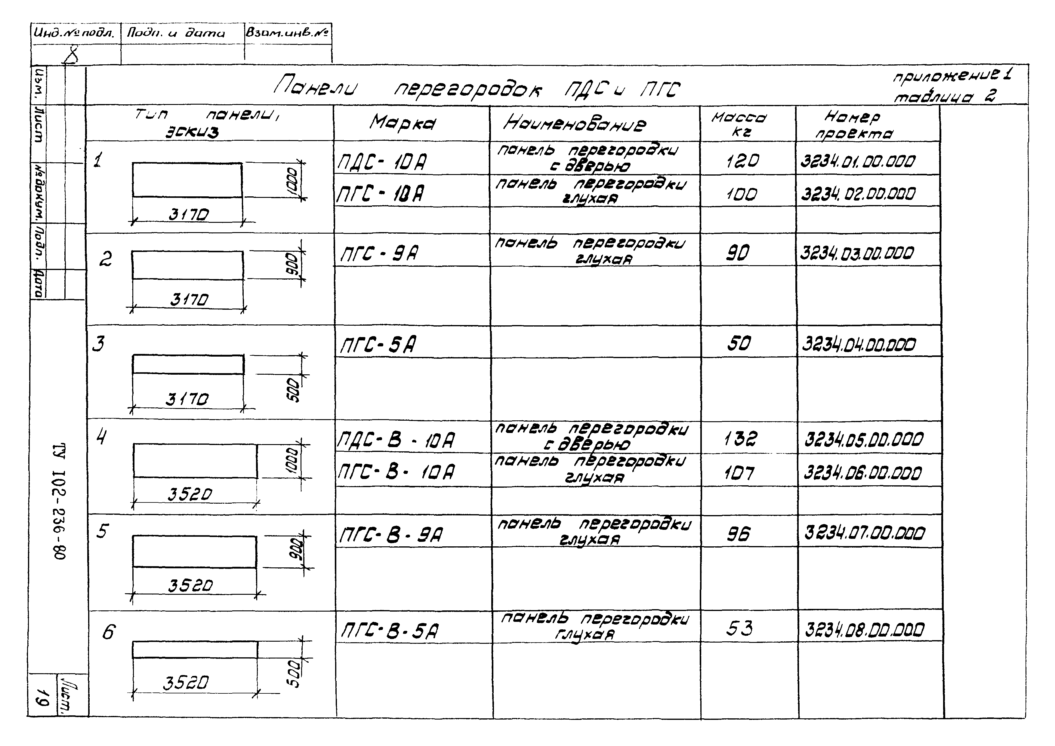 ТУ 102-236-80