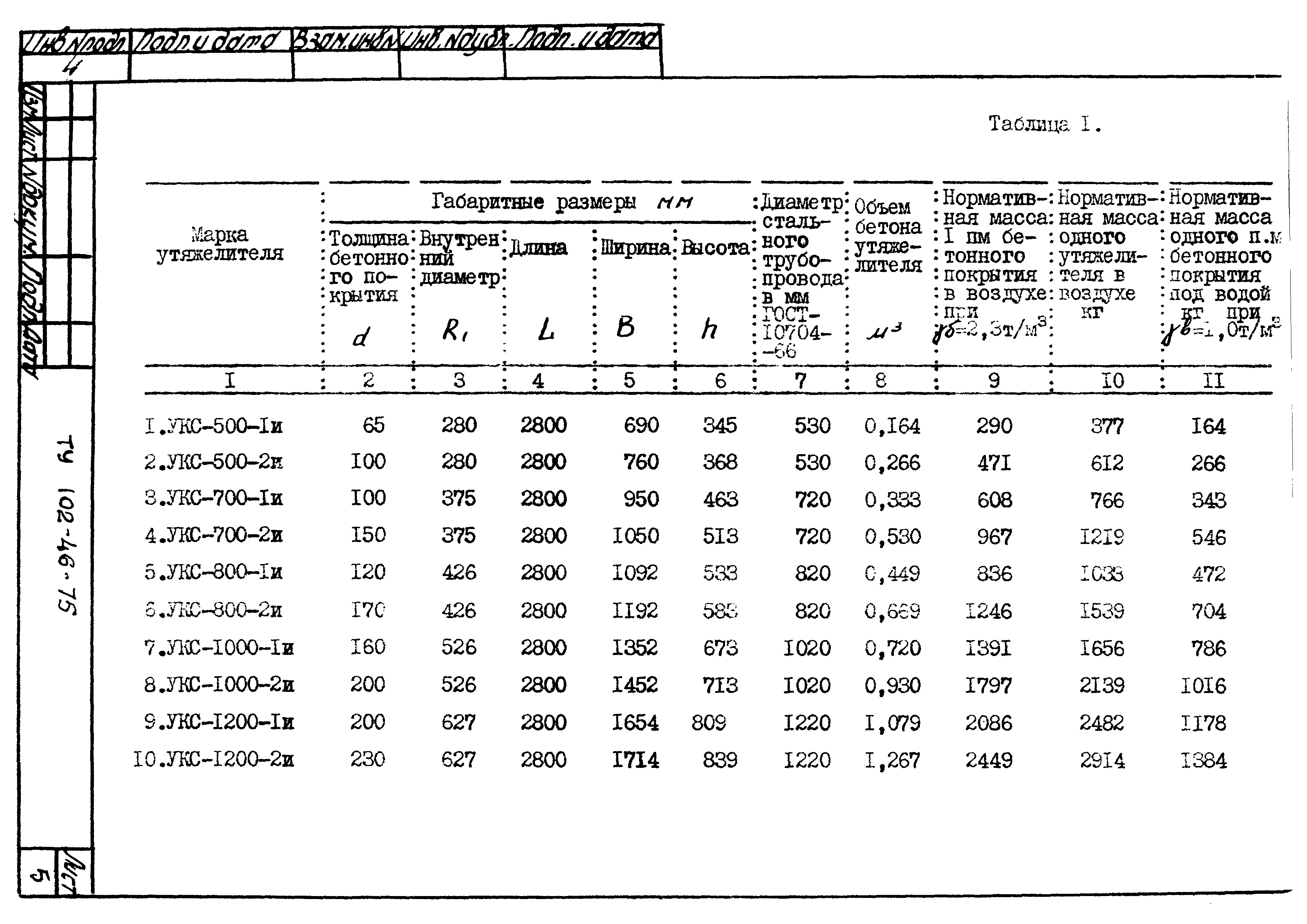 ТУ 102-46-75