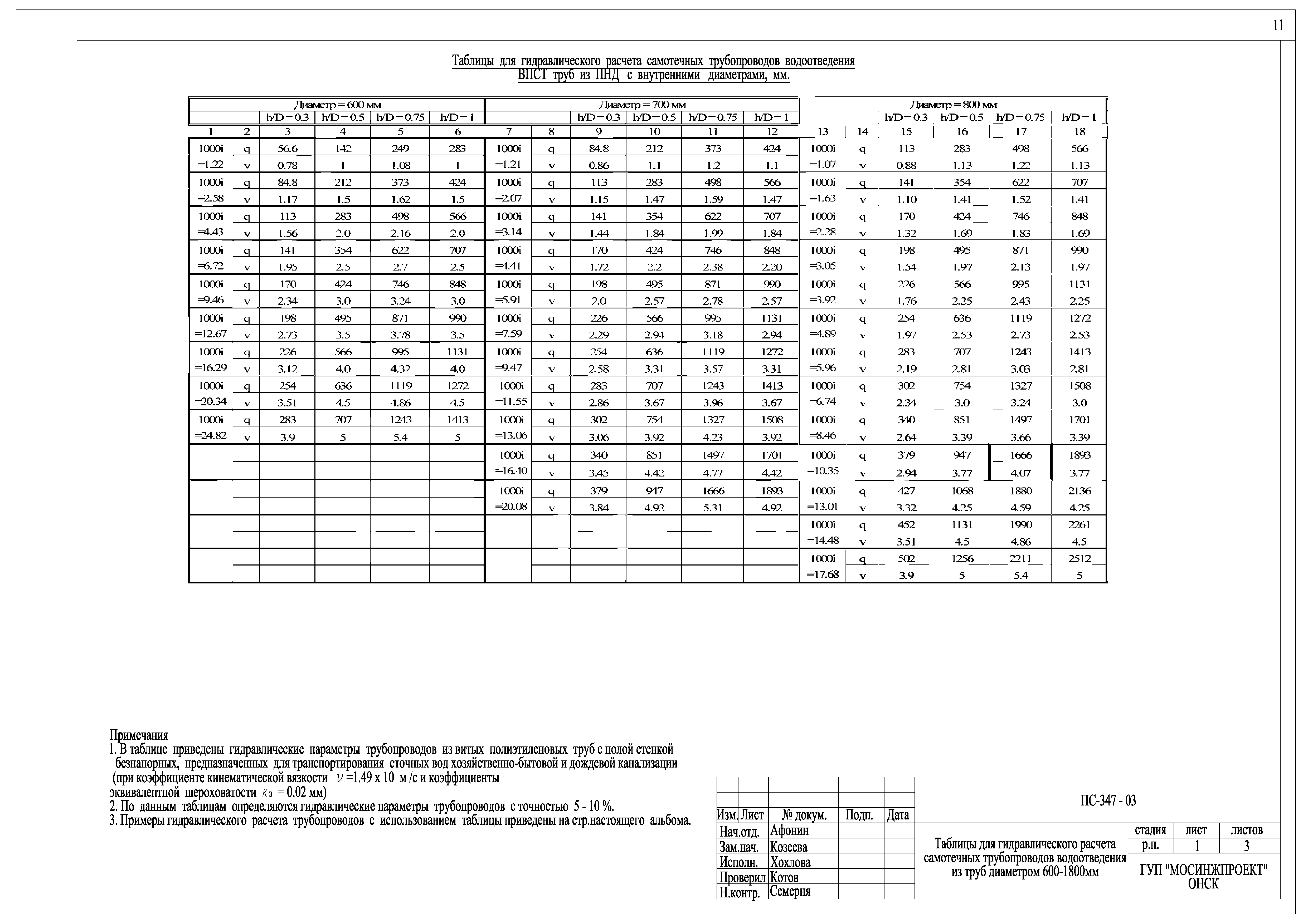 Альбом ПС-347