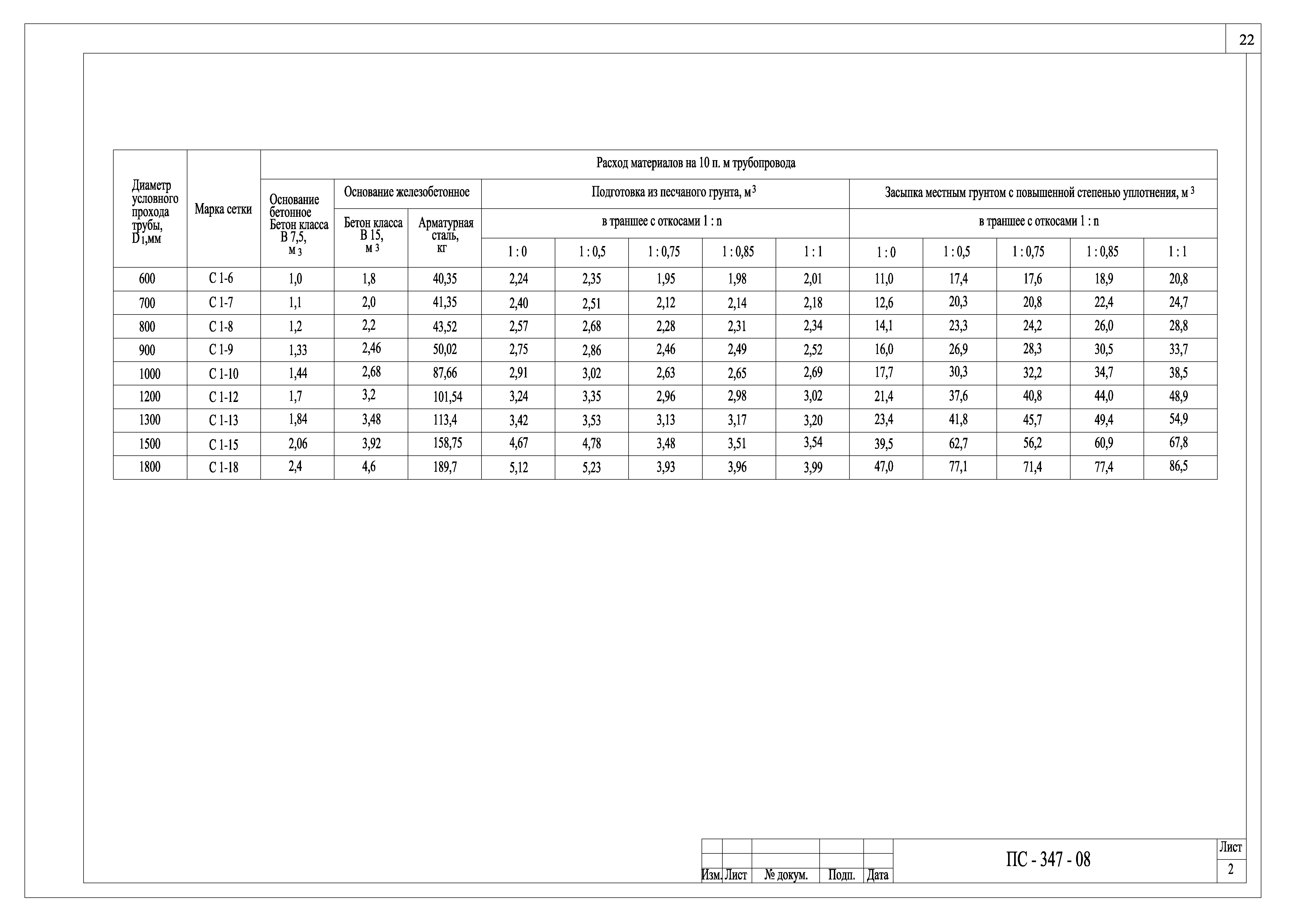 Альбом ПС-347