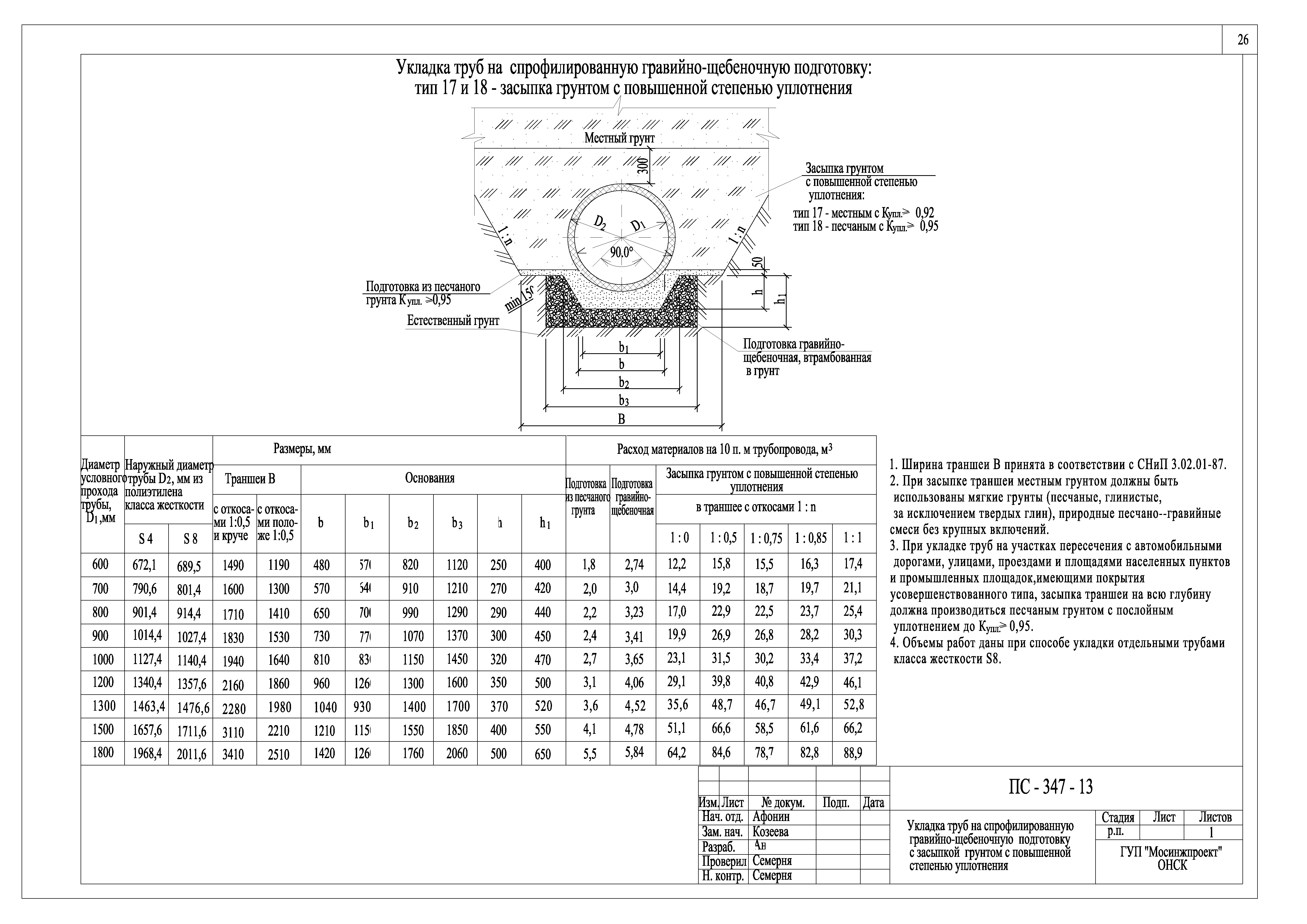 Альбом ПС-347