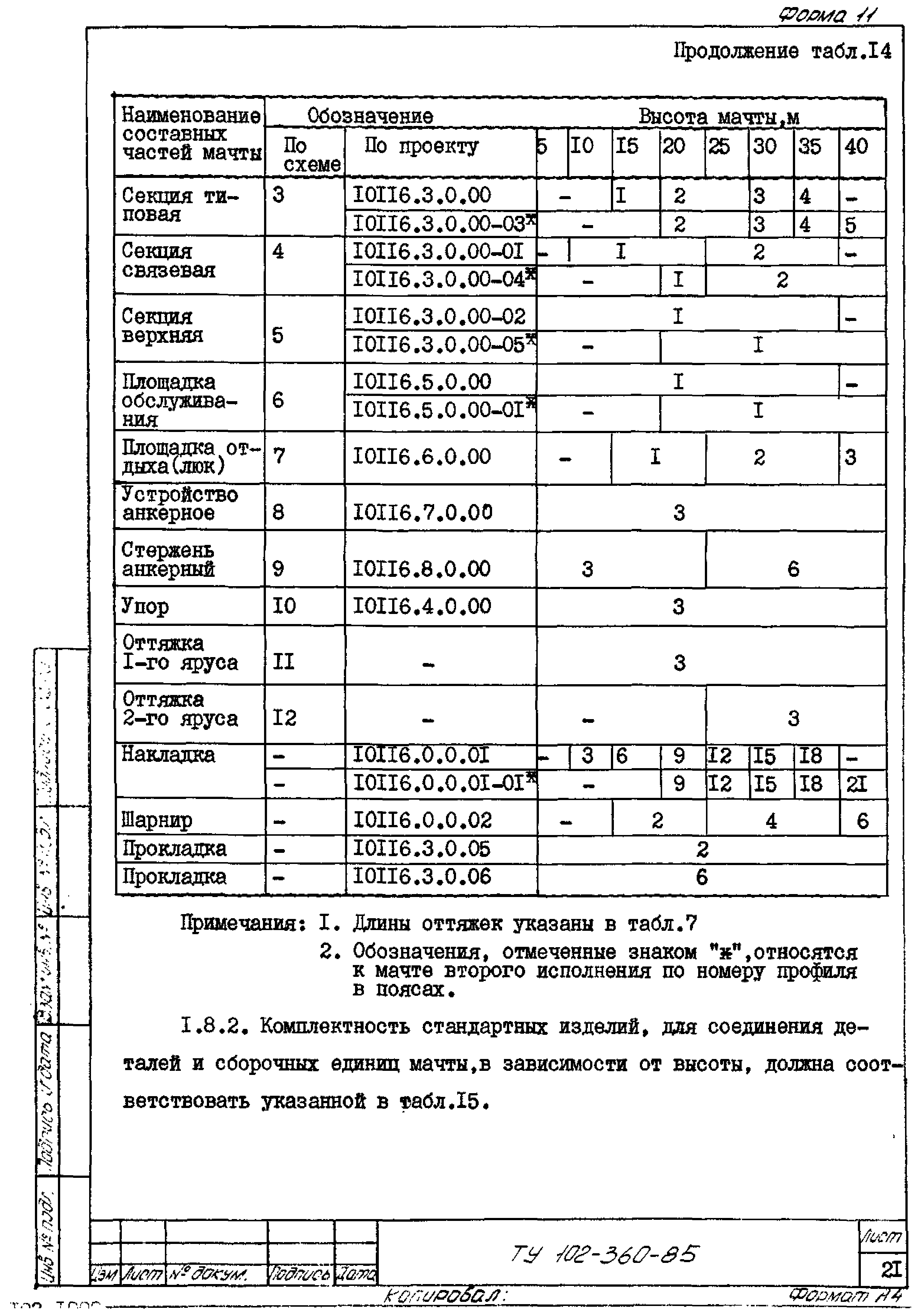 ТУ 102-360-85