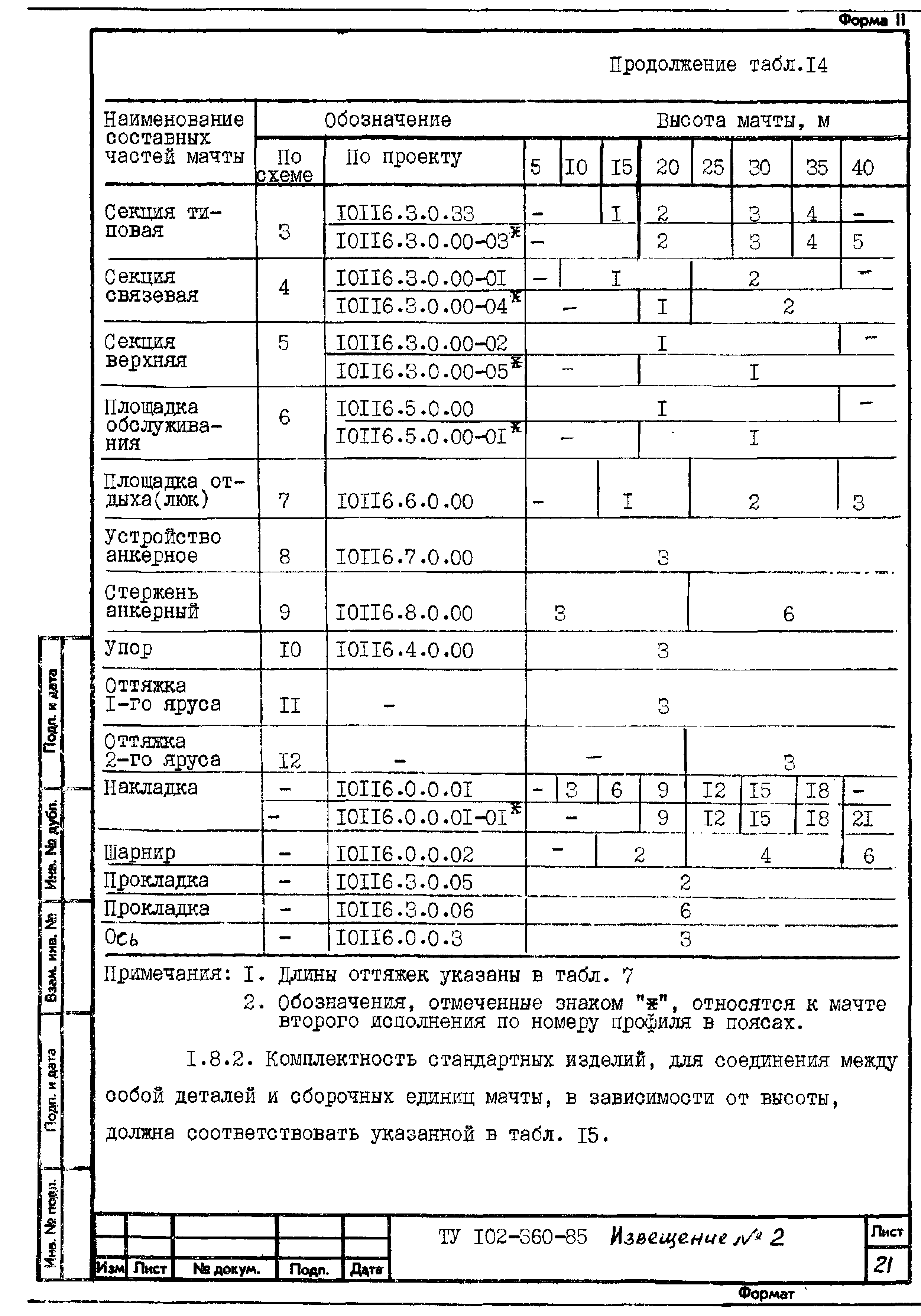 ТУ 102-360-85