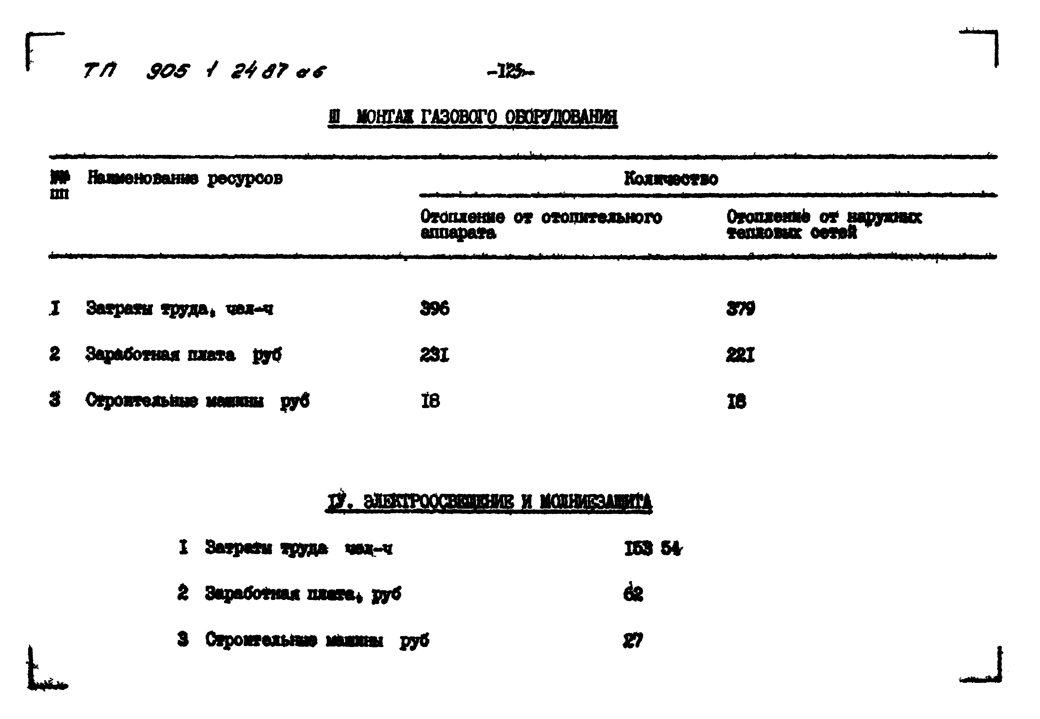 Типовой проект 905-1-24.87