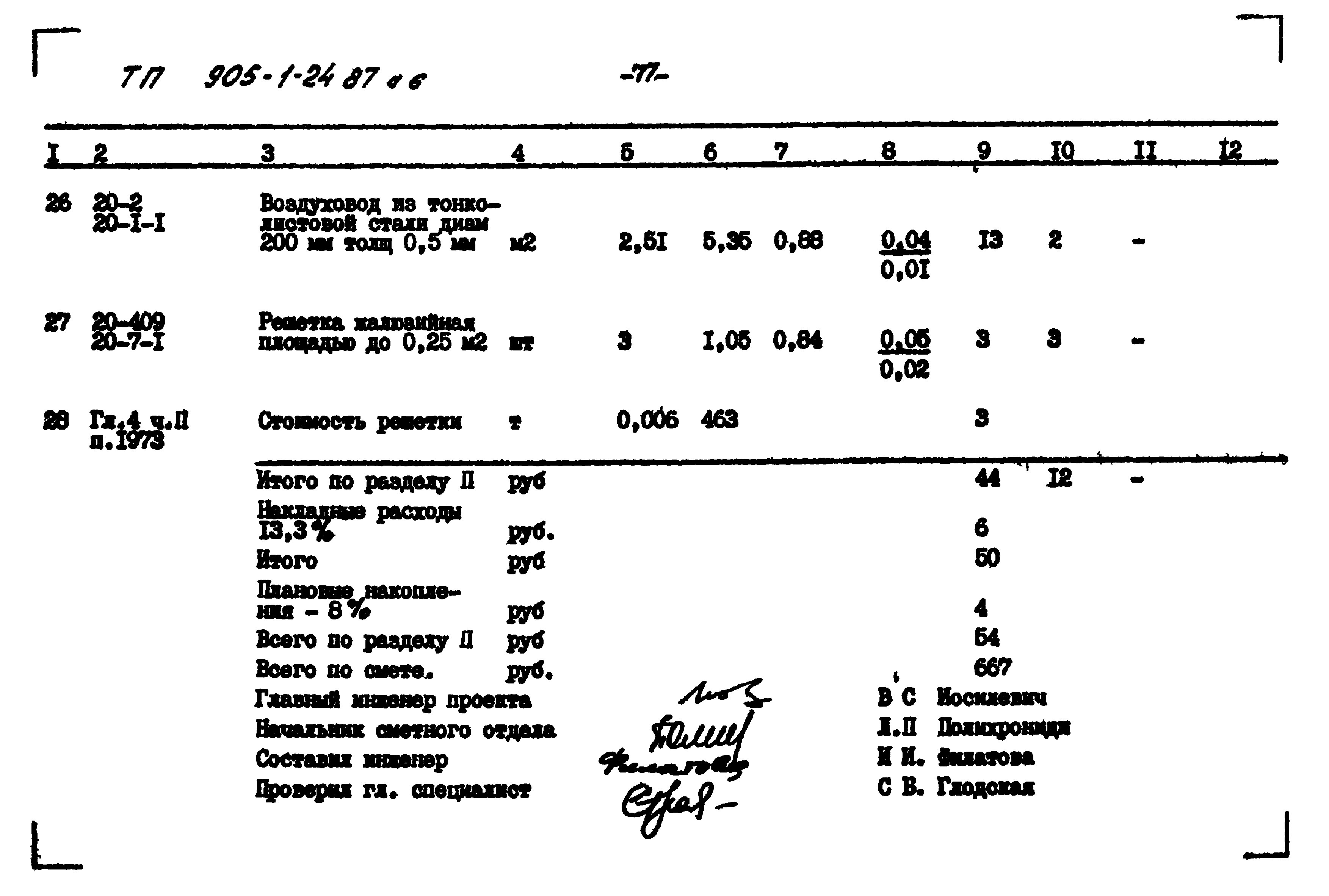 Типовой проект 905-1-24.87