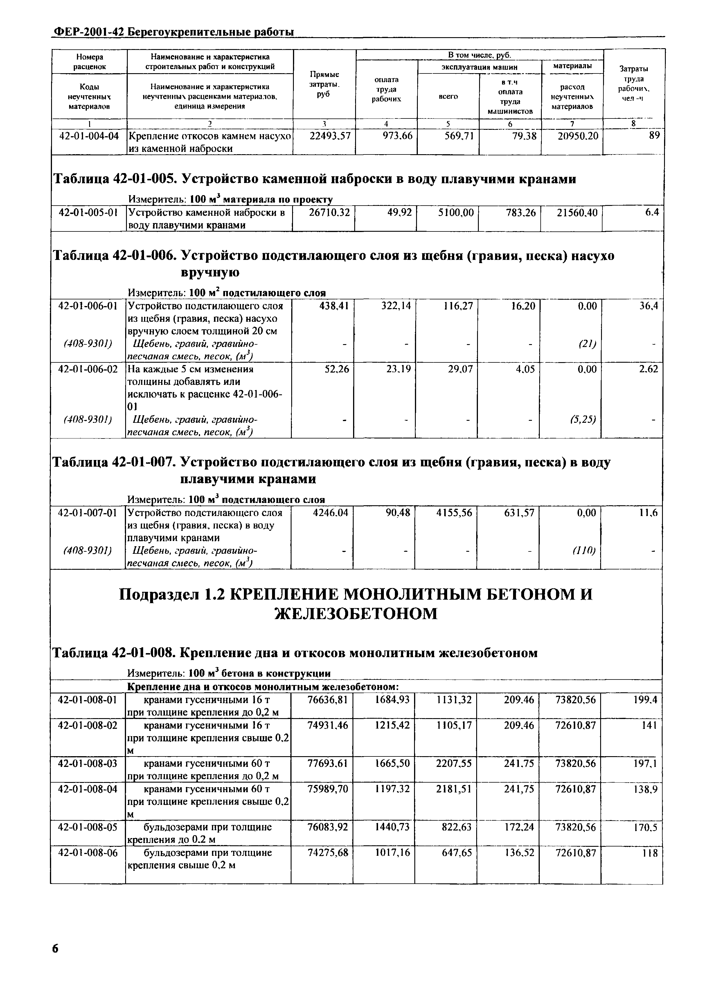 ФЕР 2001-42