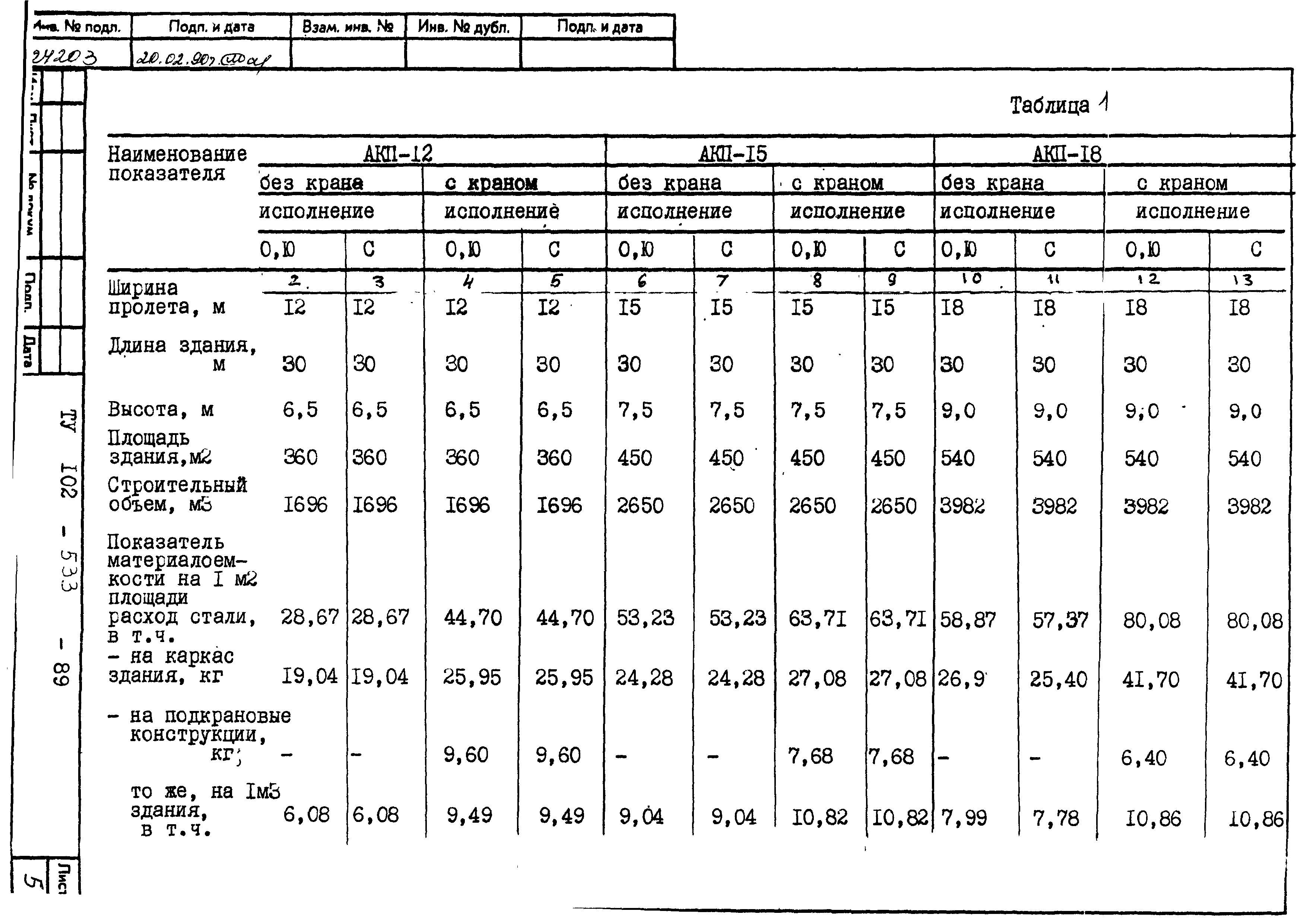 ТУ 102-533-89