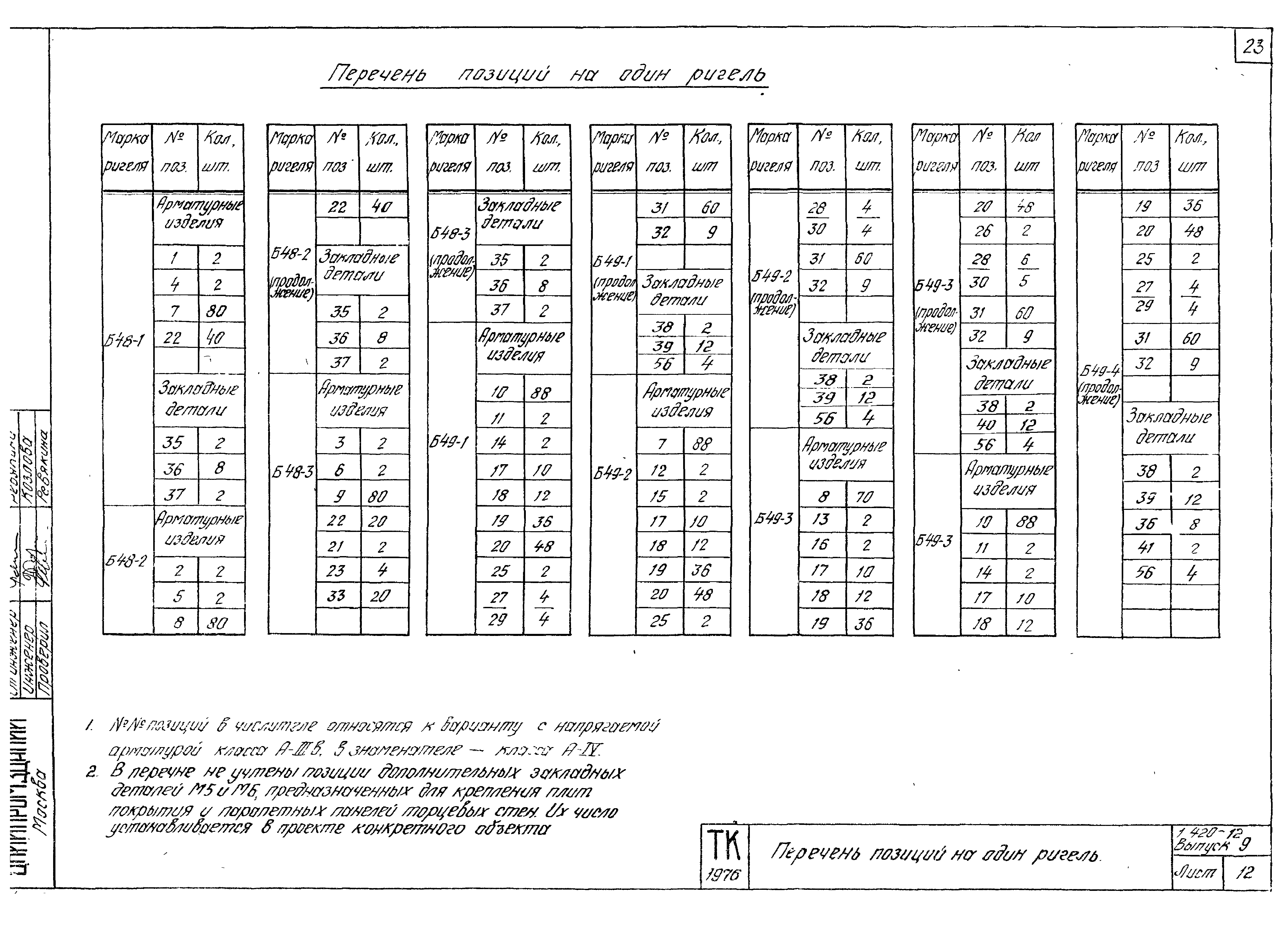 Серия 1.420-12