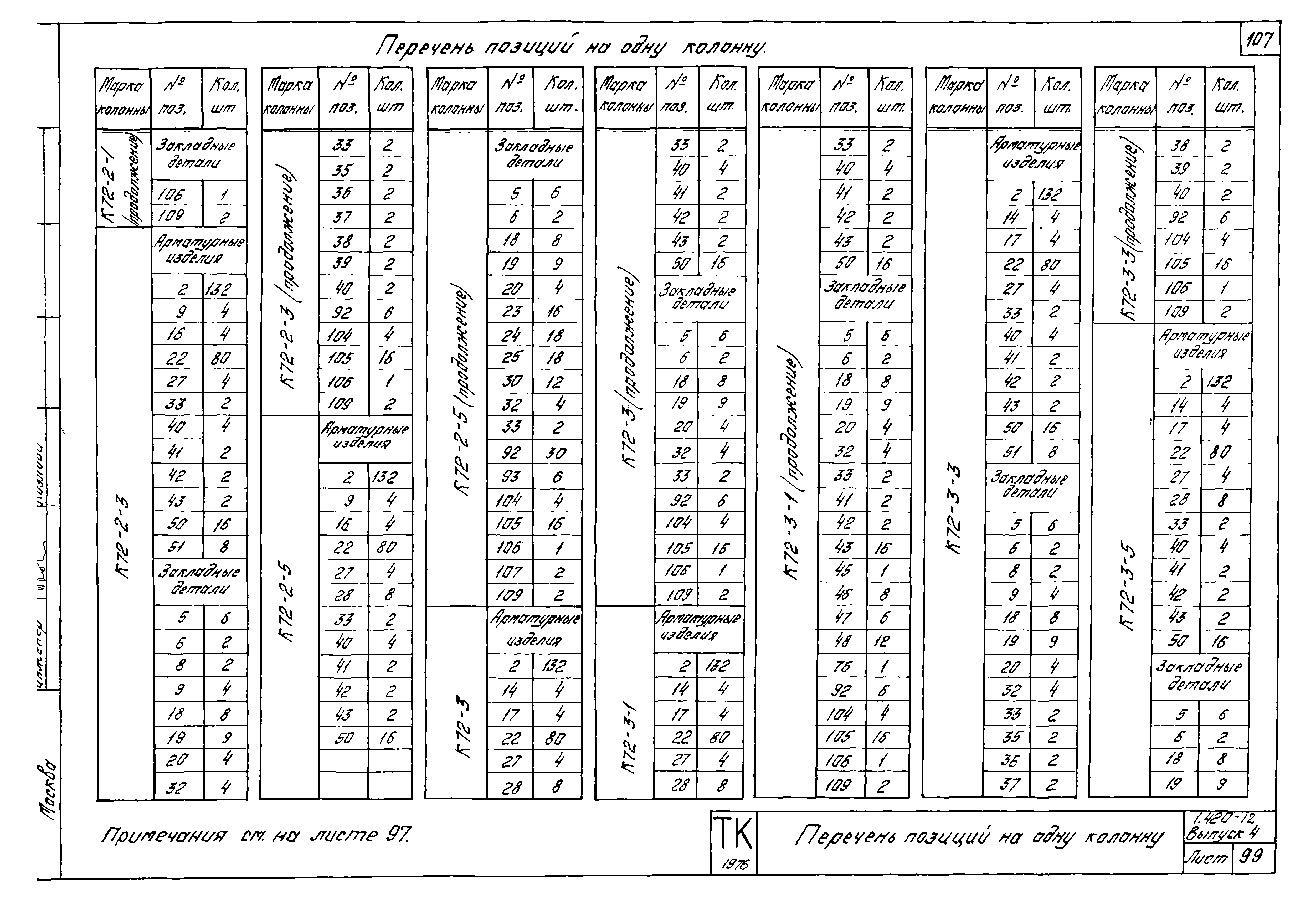 Серия 1.420-12