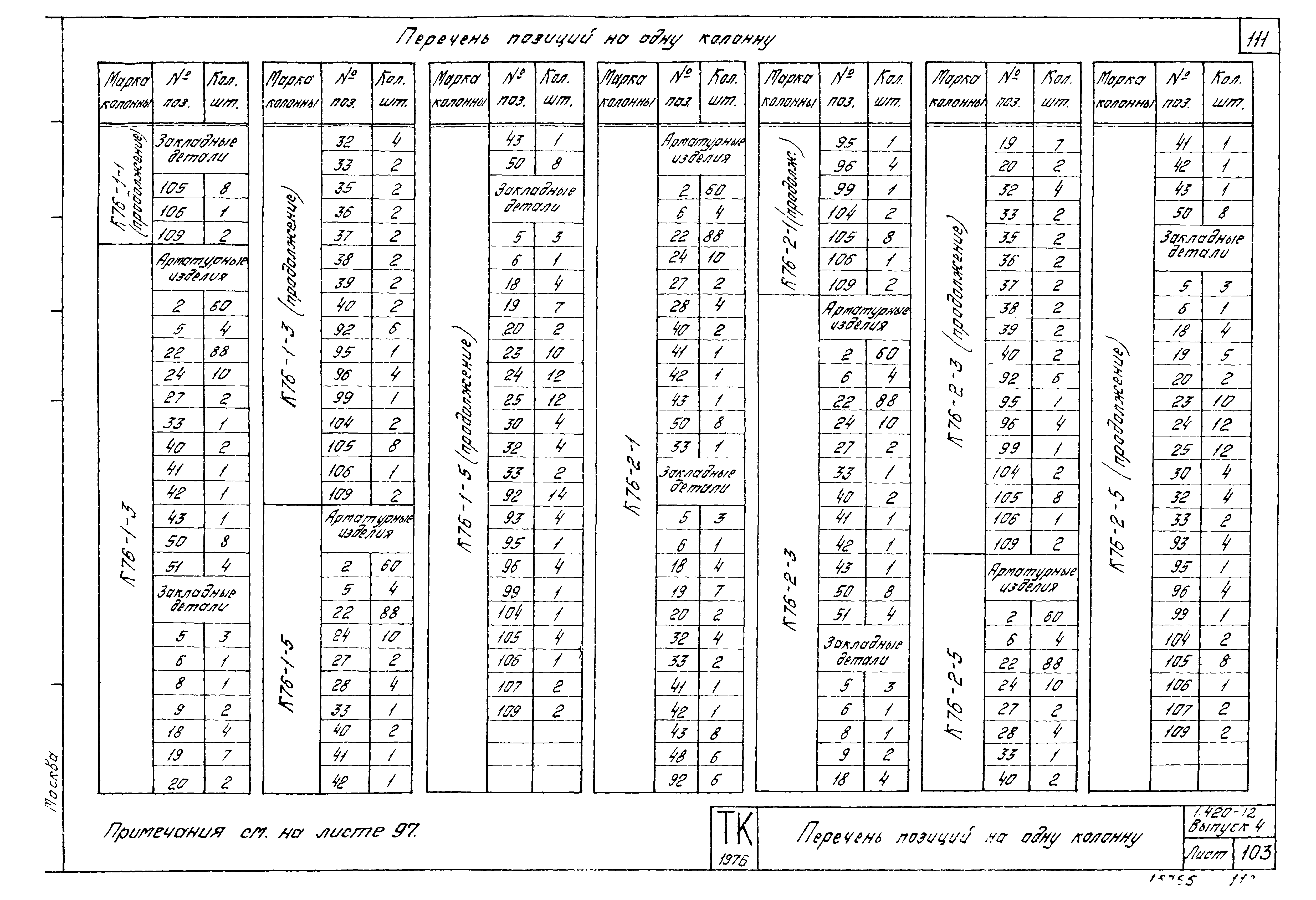 Серия 1.420-12