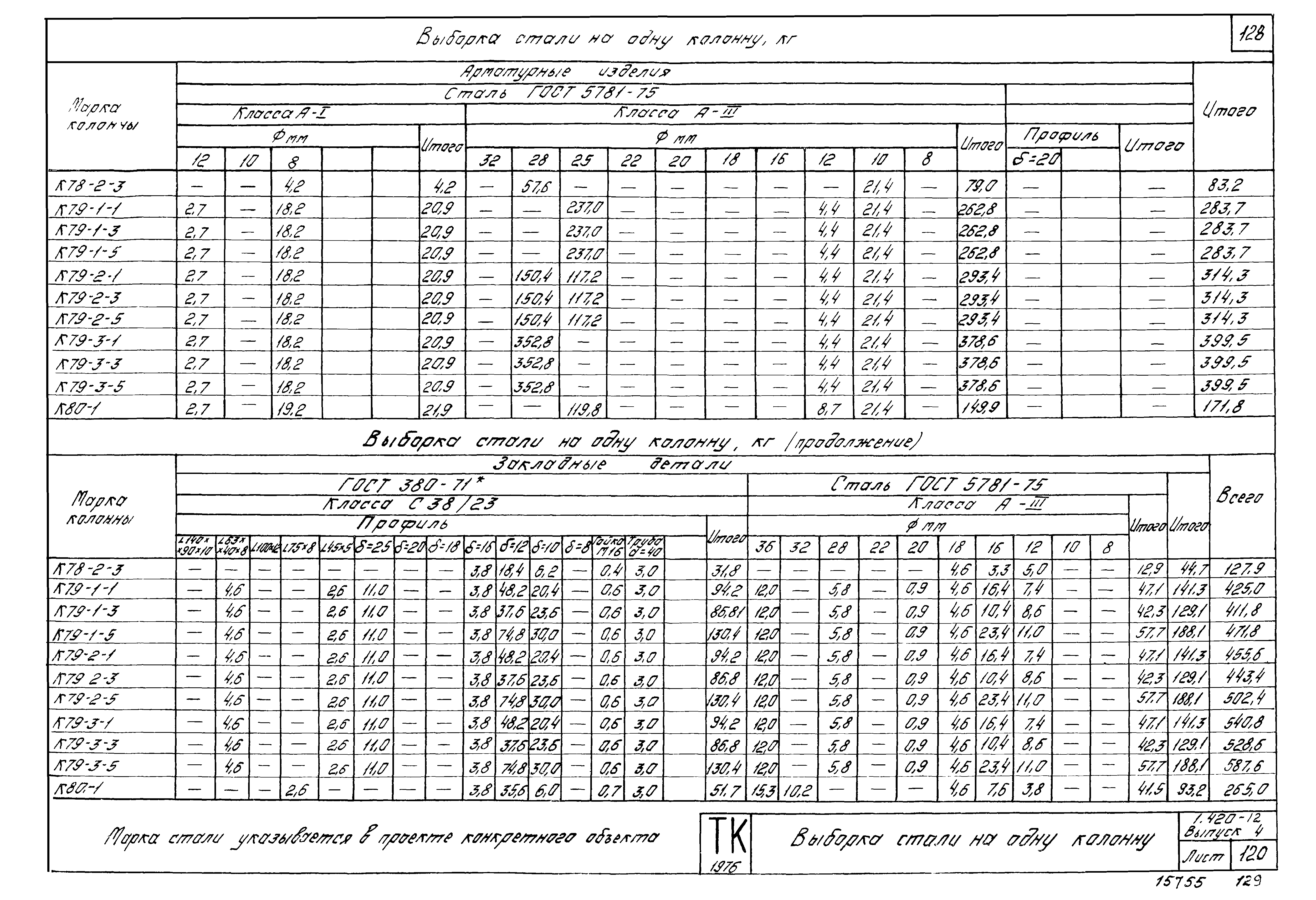 Серия 1.420-12