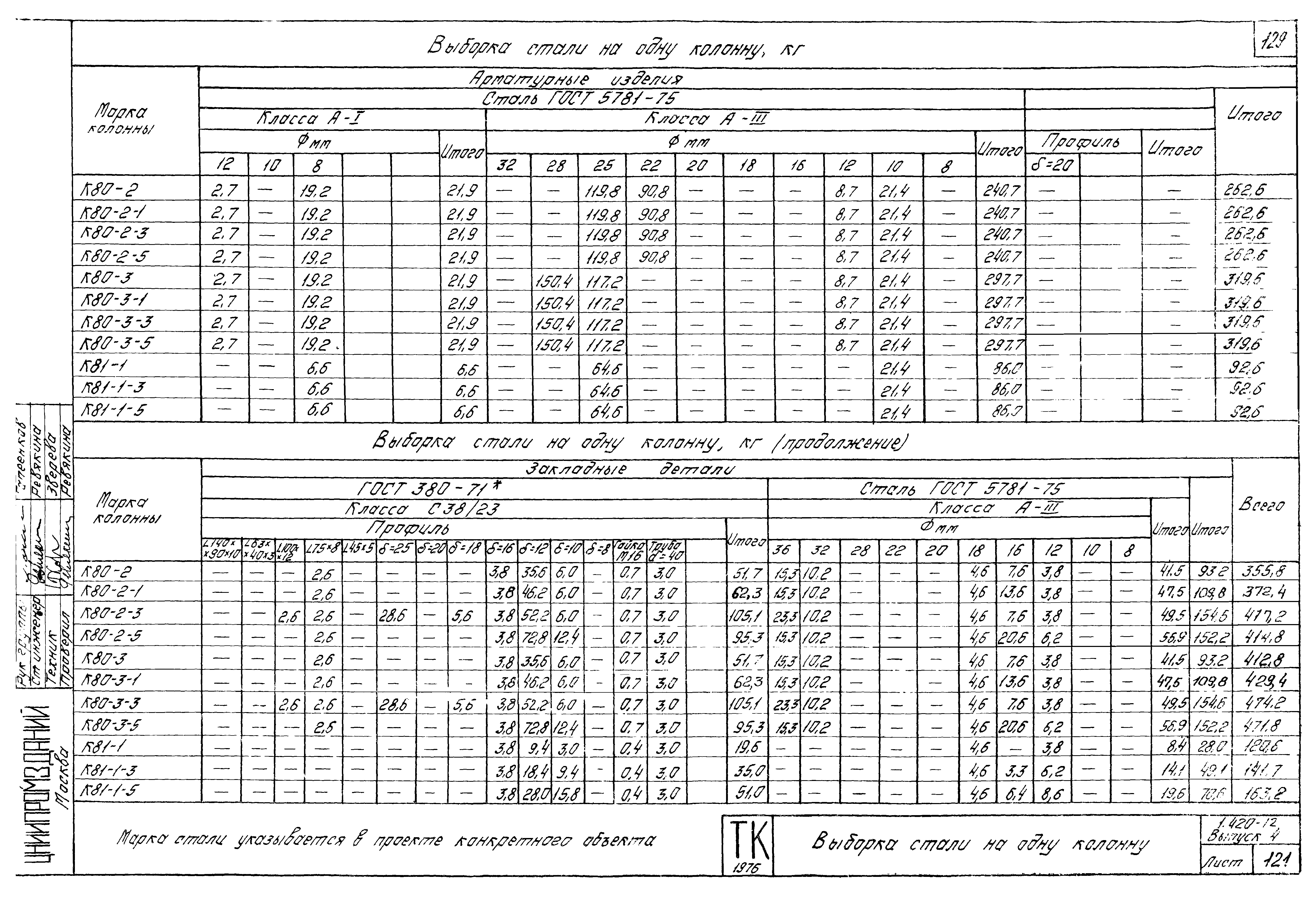 Серия 1.420-12