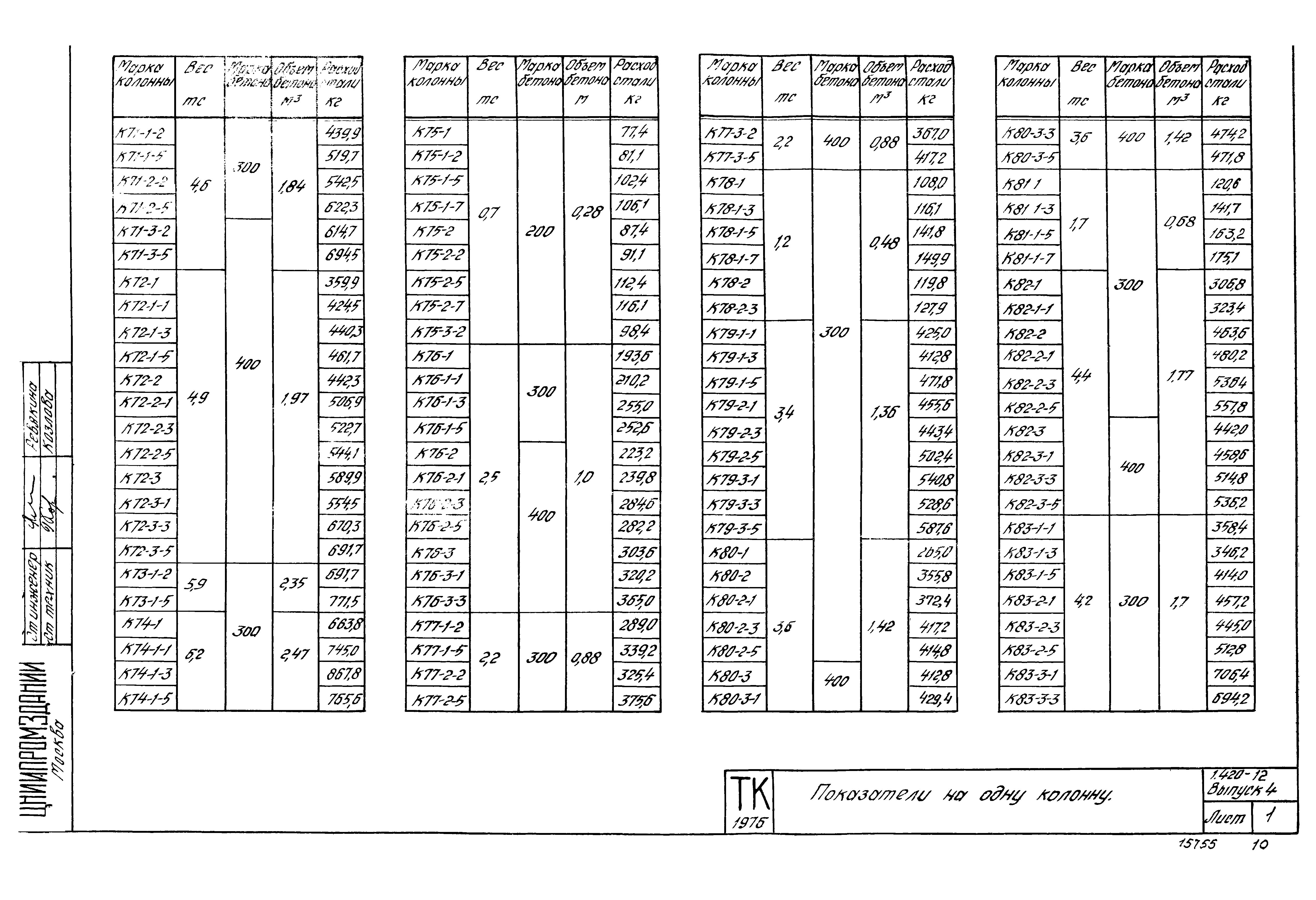 Серия 1.420-12