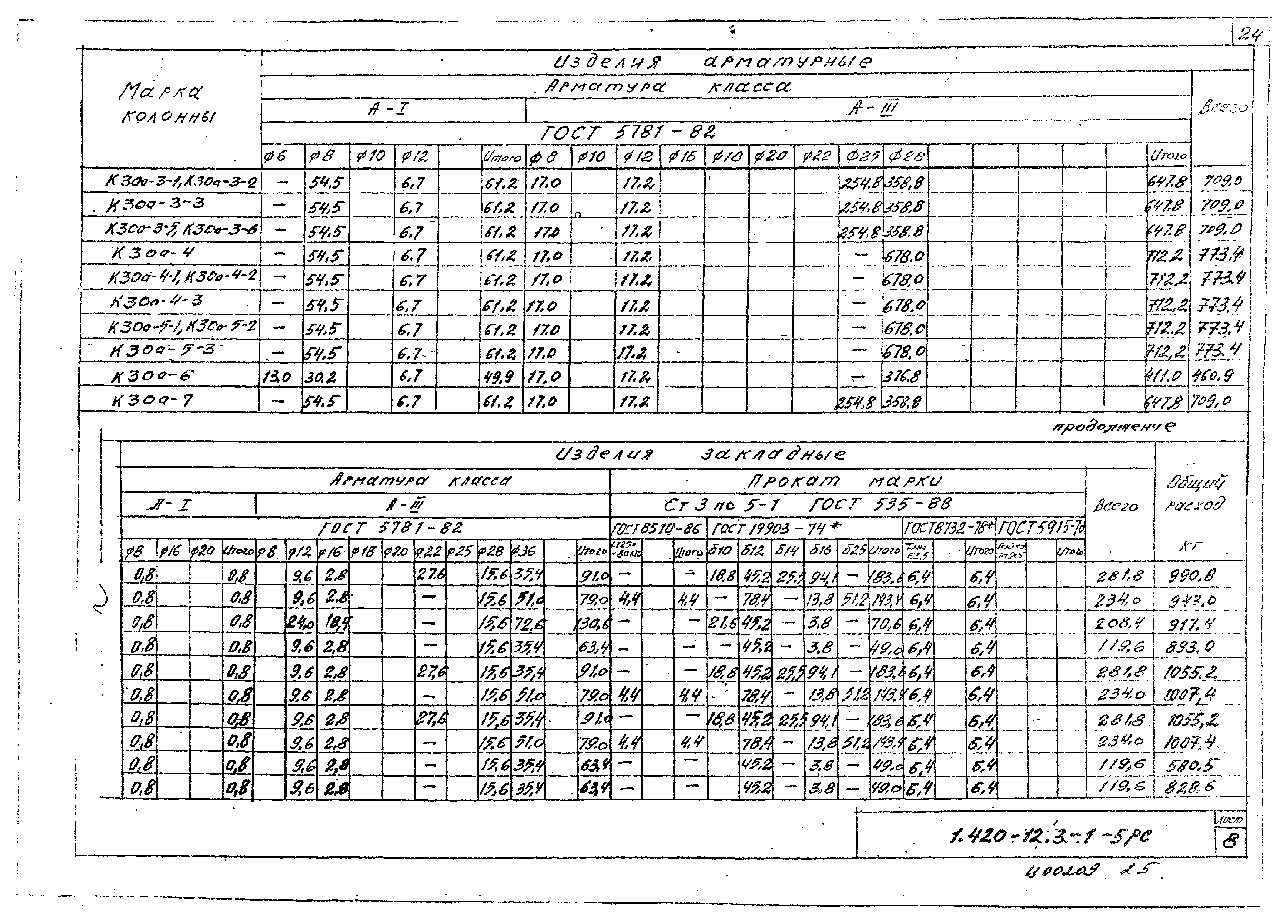 Серия 1.420-12