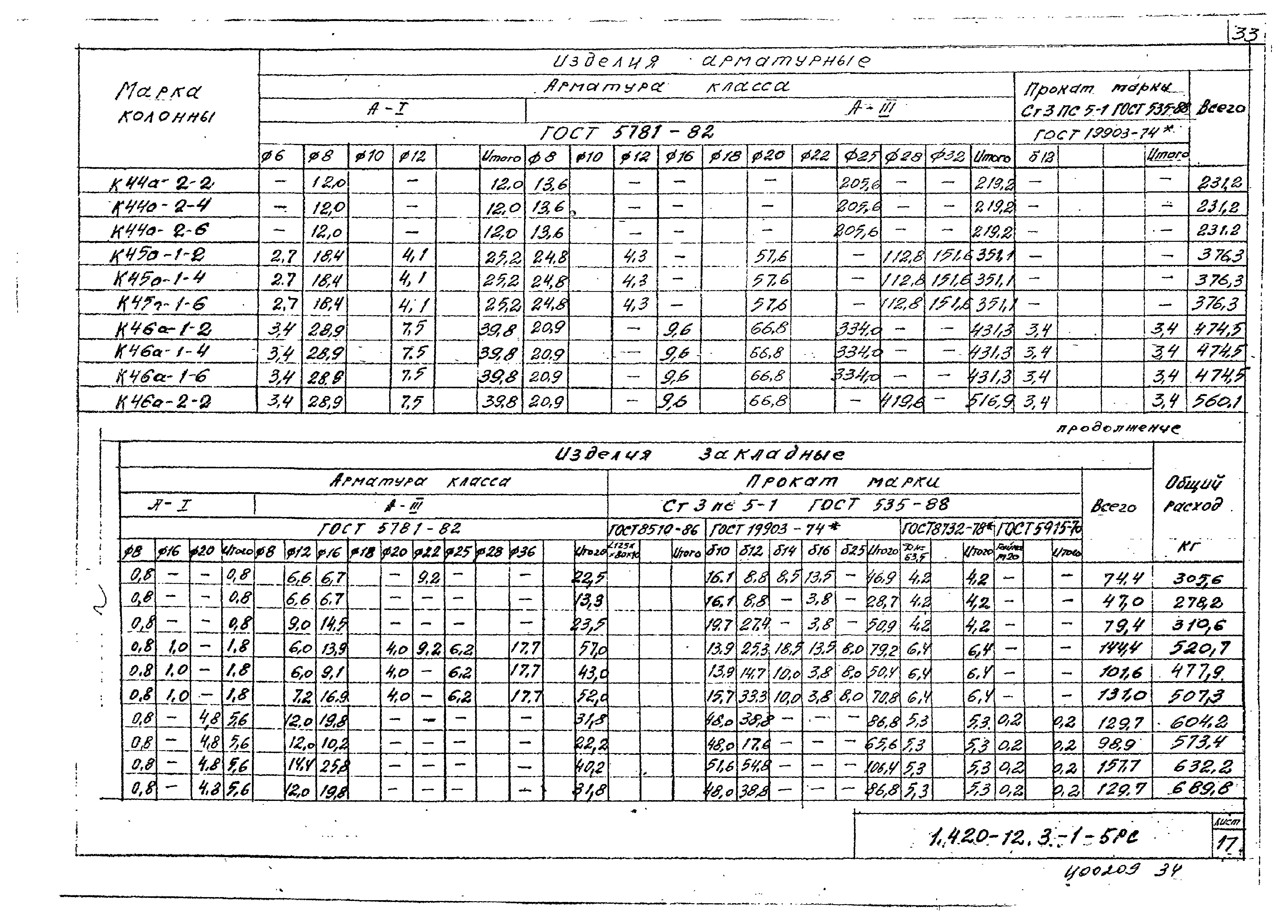 Серия 1.420-12