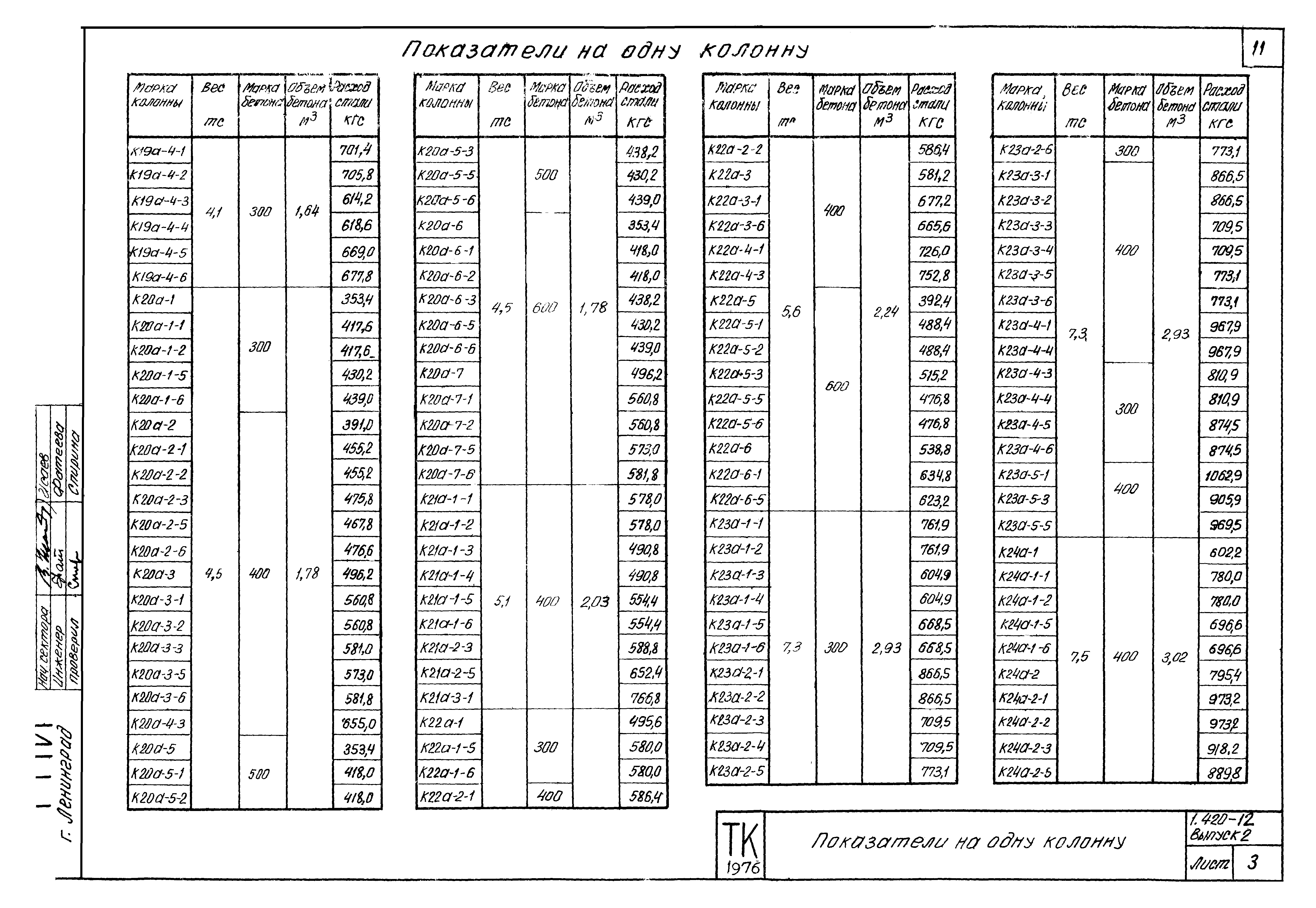 Серия 1.420-12