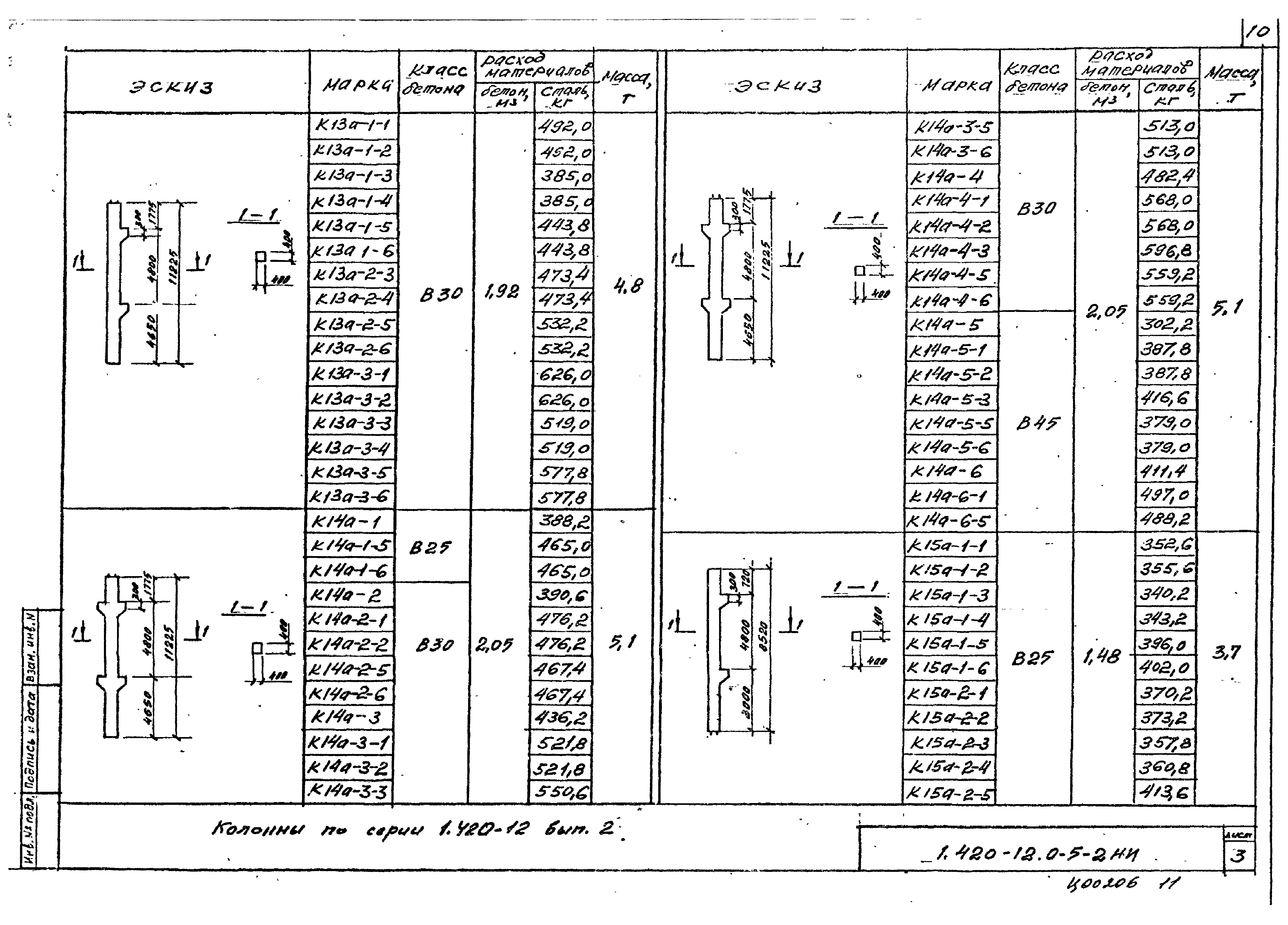 Серия 1.420-12