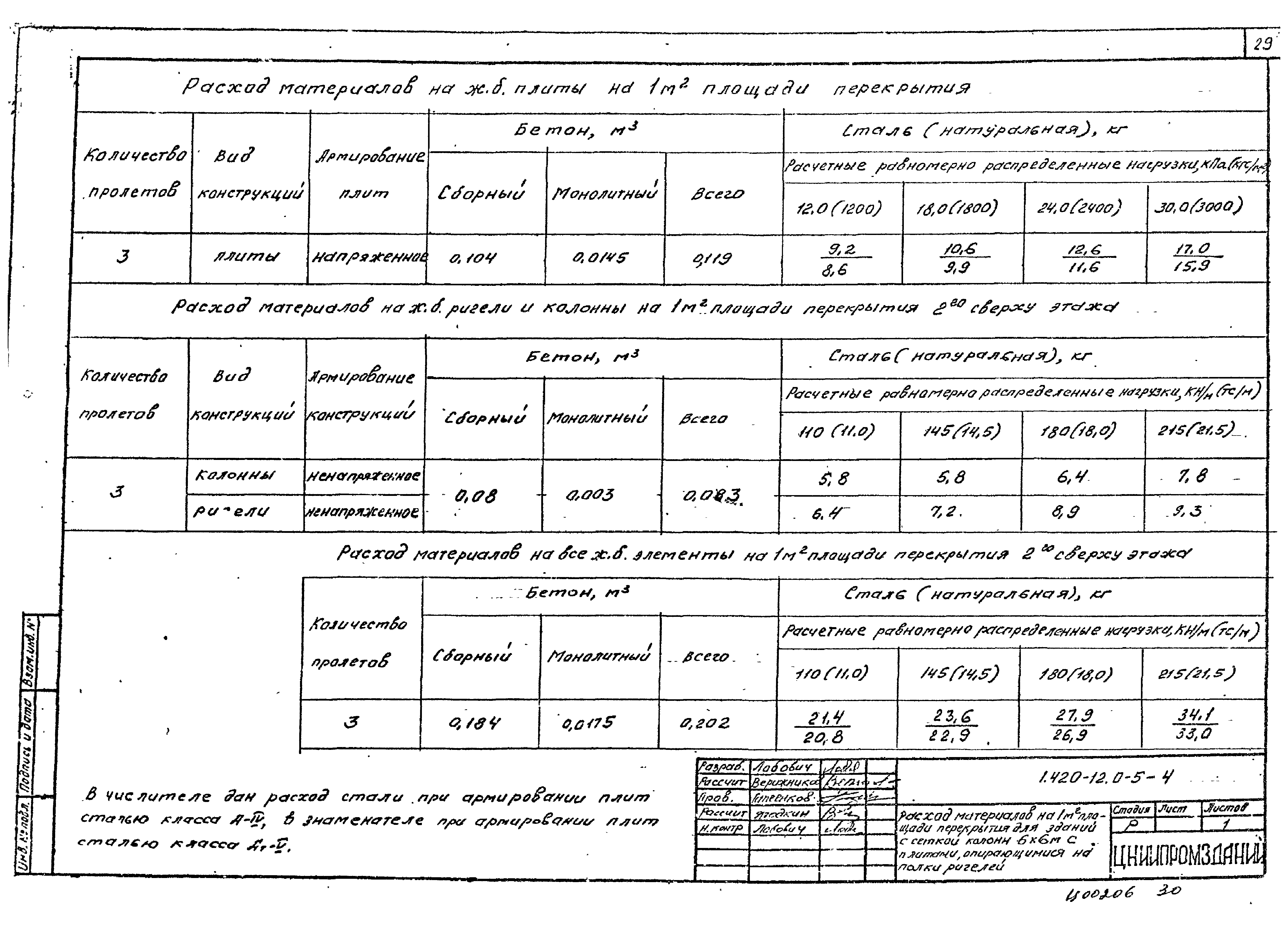 Серия 1.420-12