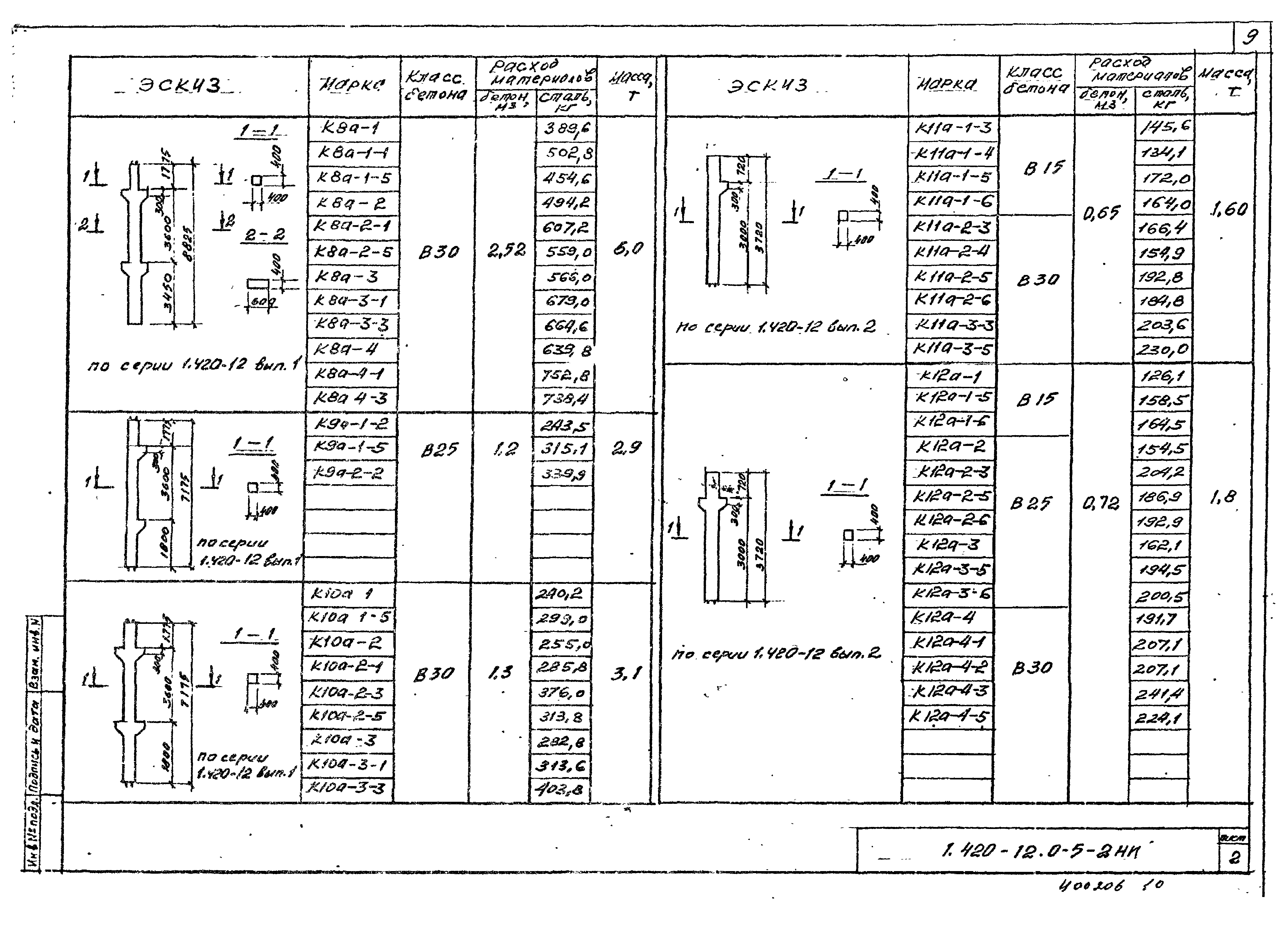 Серия 1.420-12