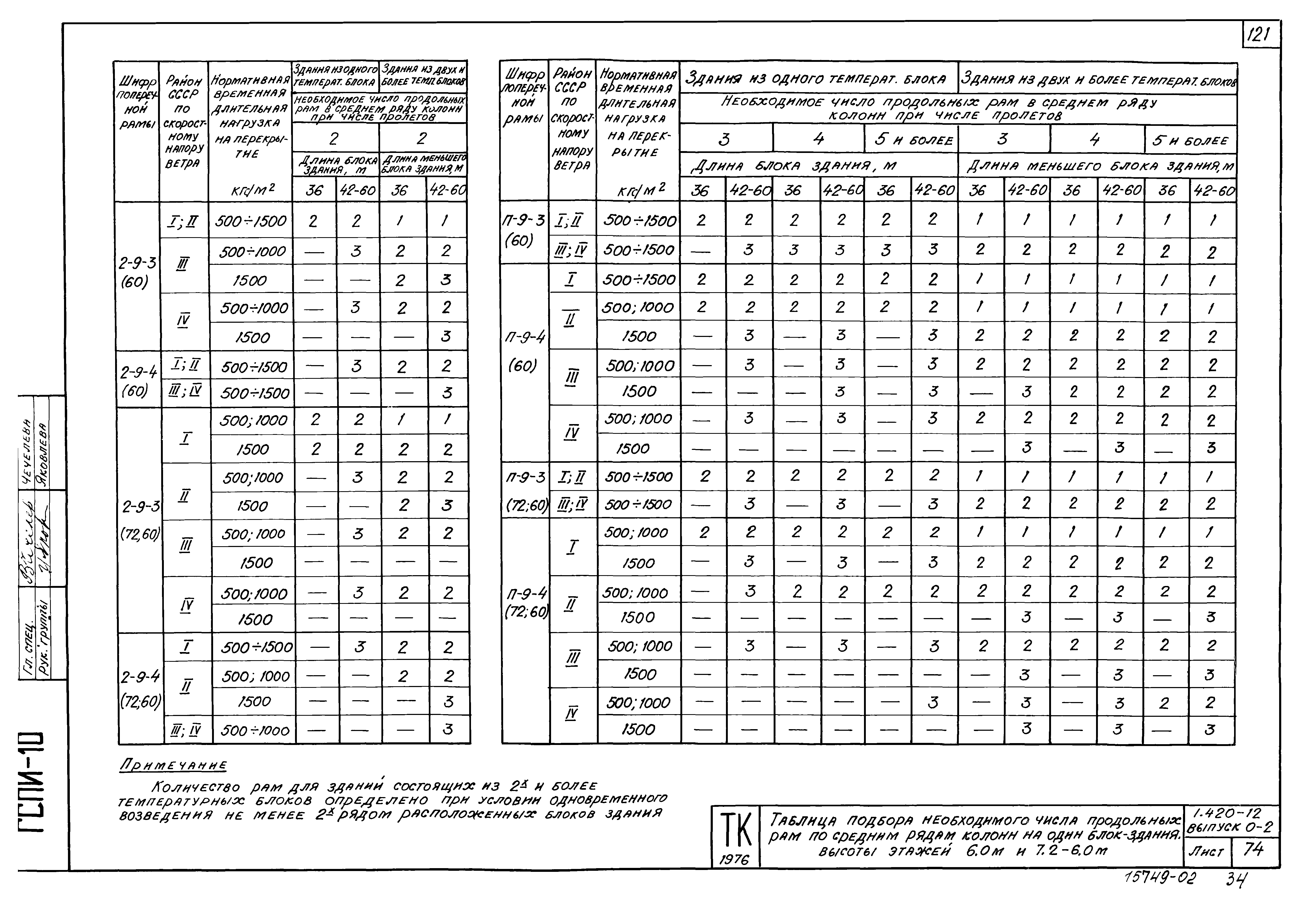 Серия 1.420-12