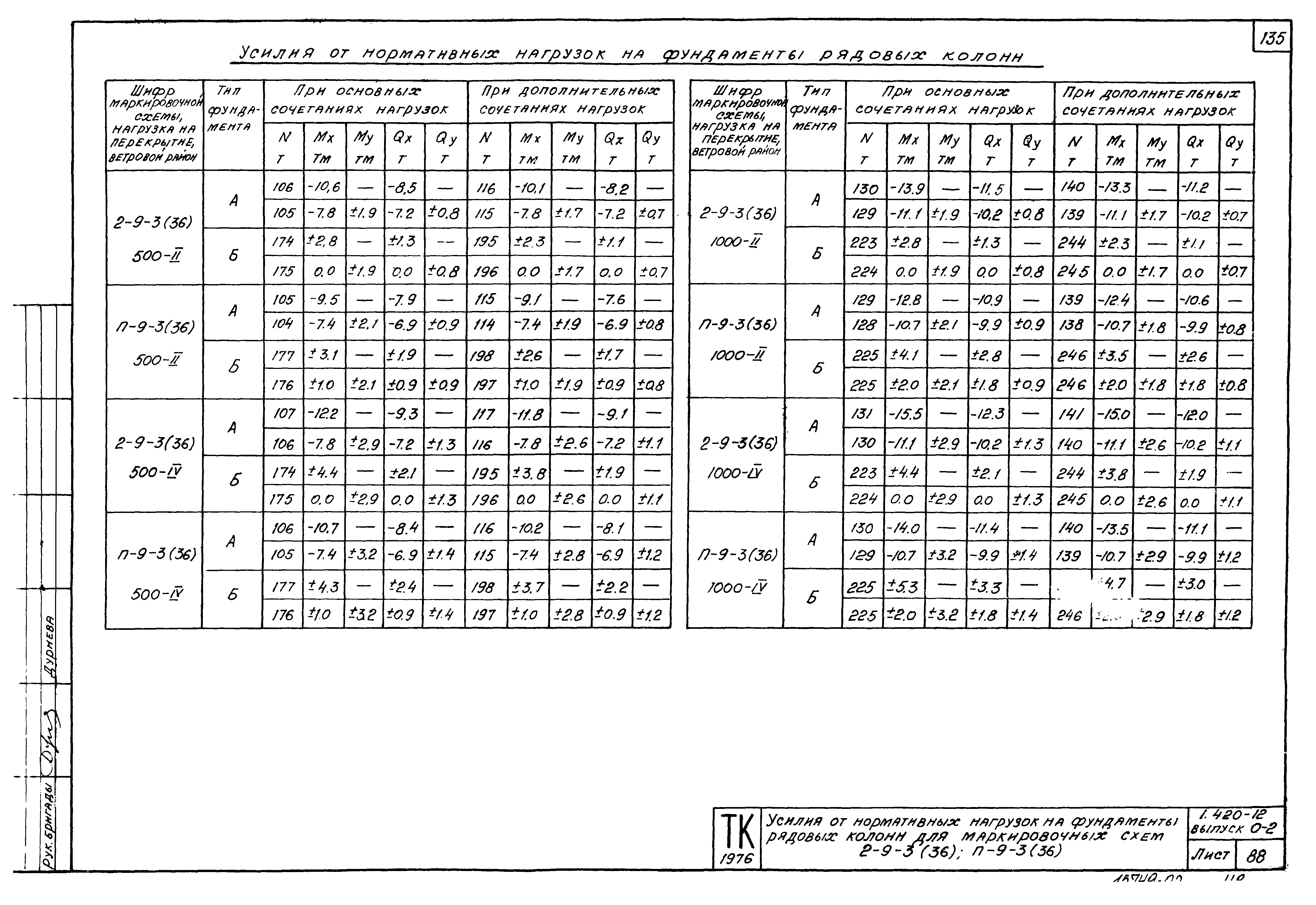 Серия 1.420-12