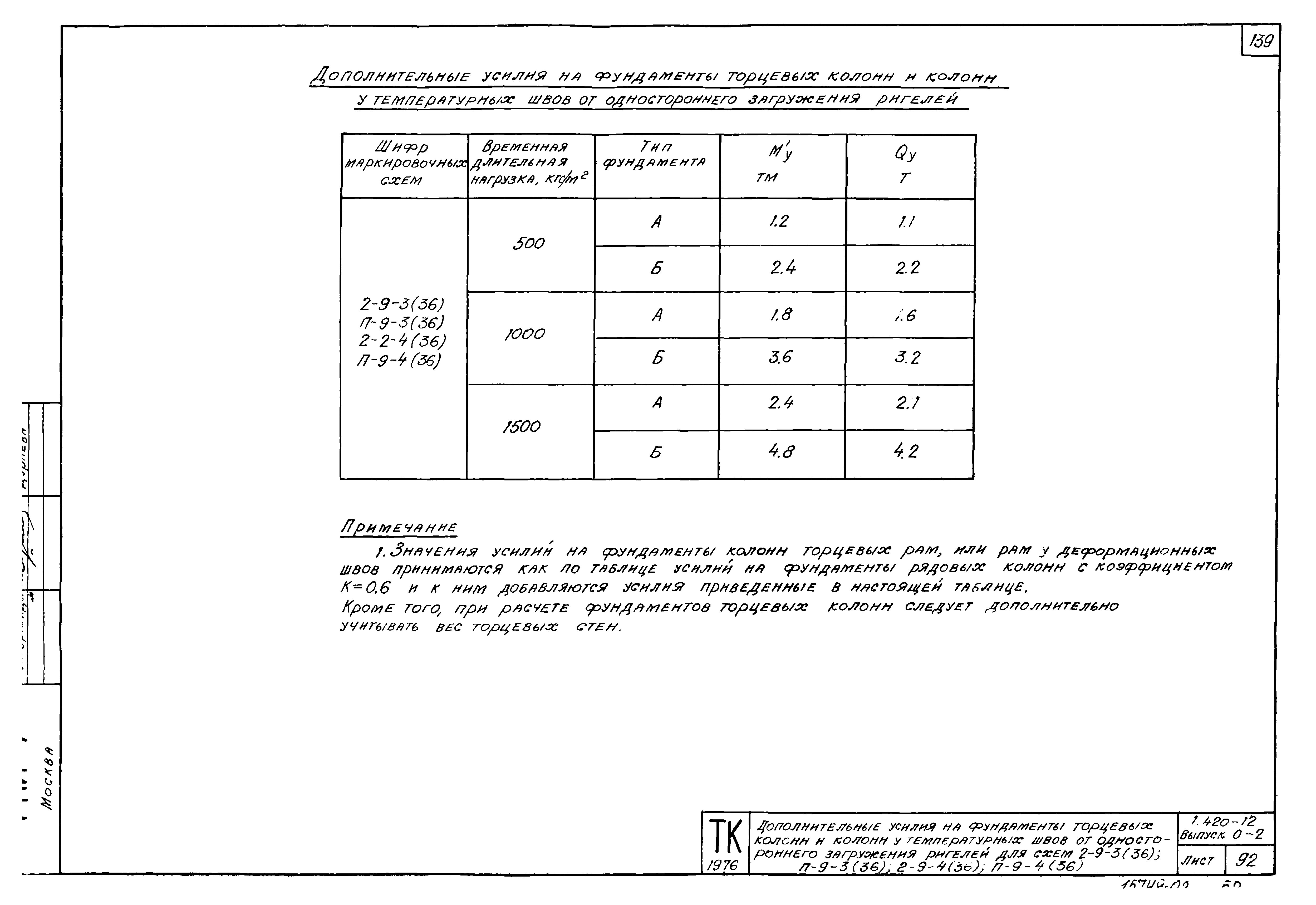 Серия 1.420-12