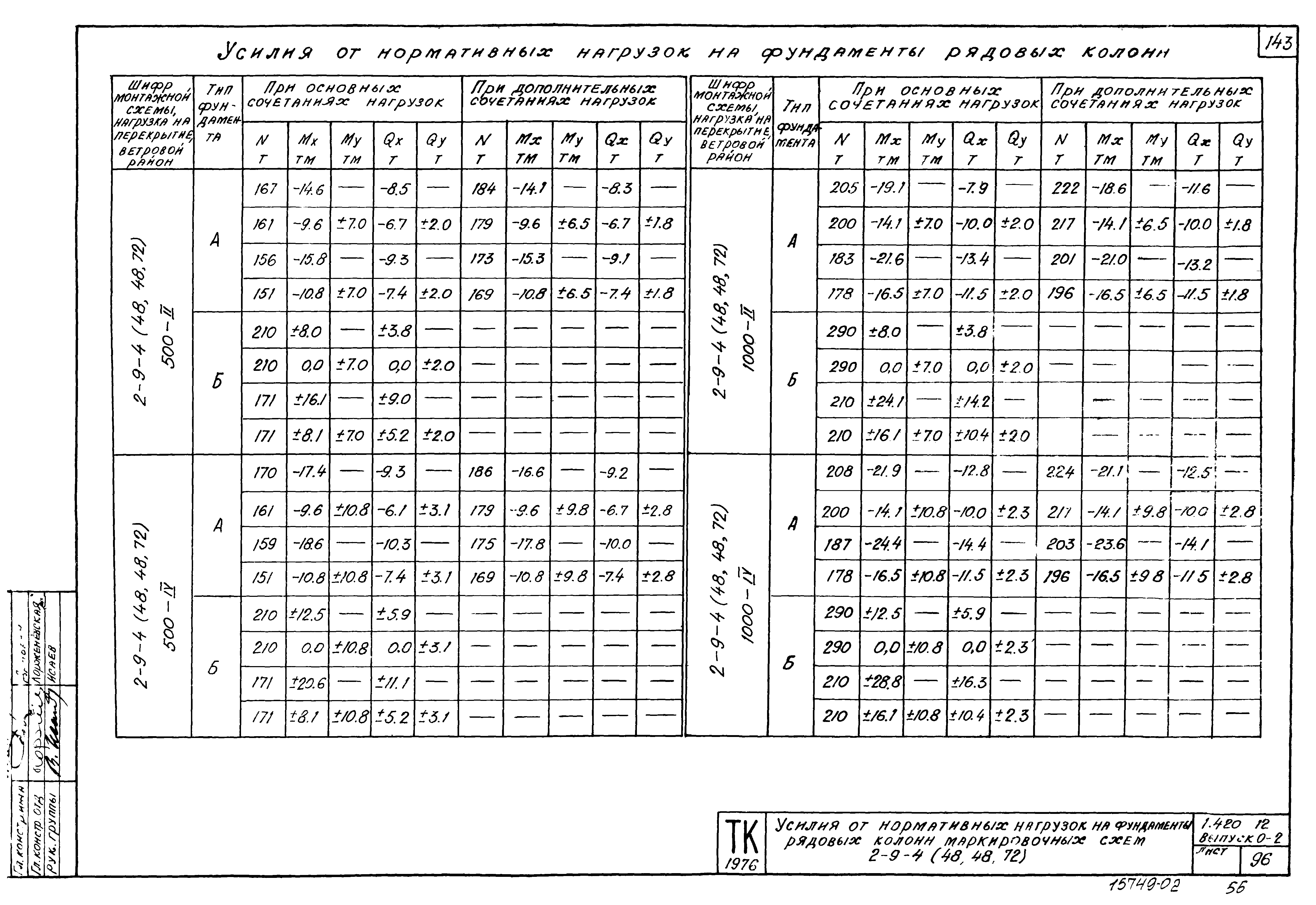 Серия 1.420-12