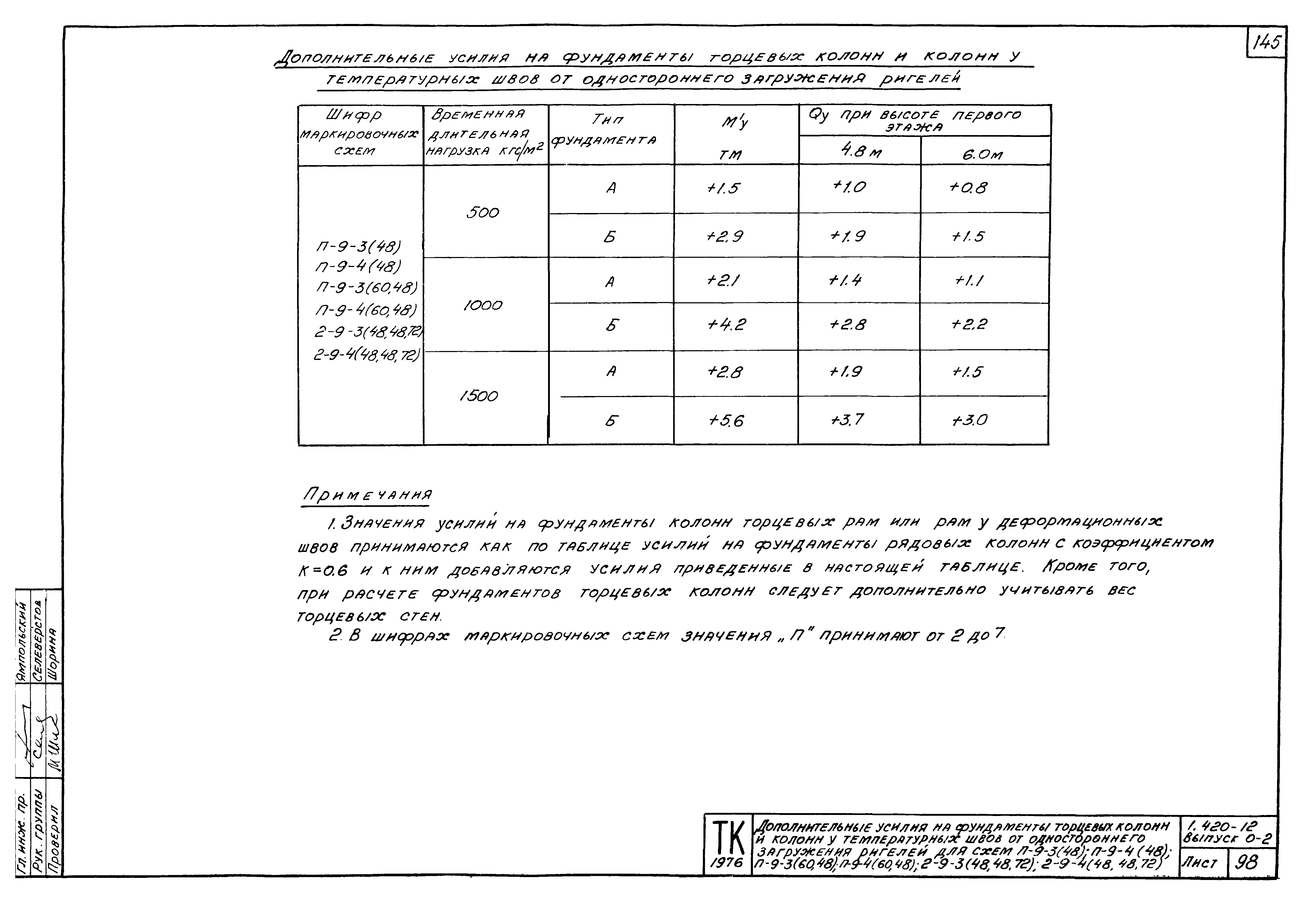 Серия 1.420-12