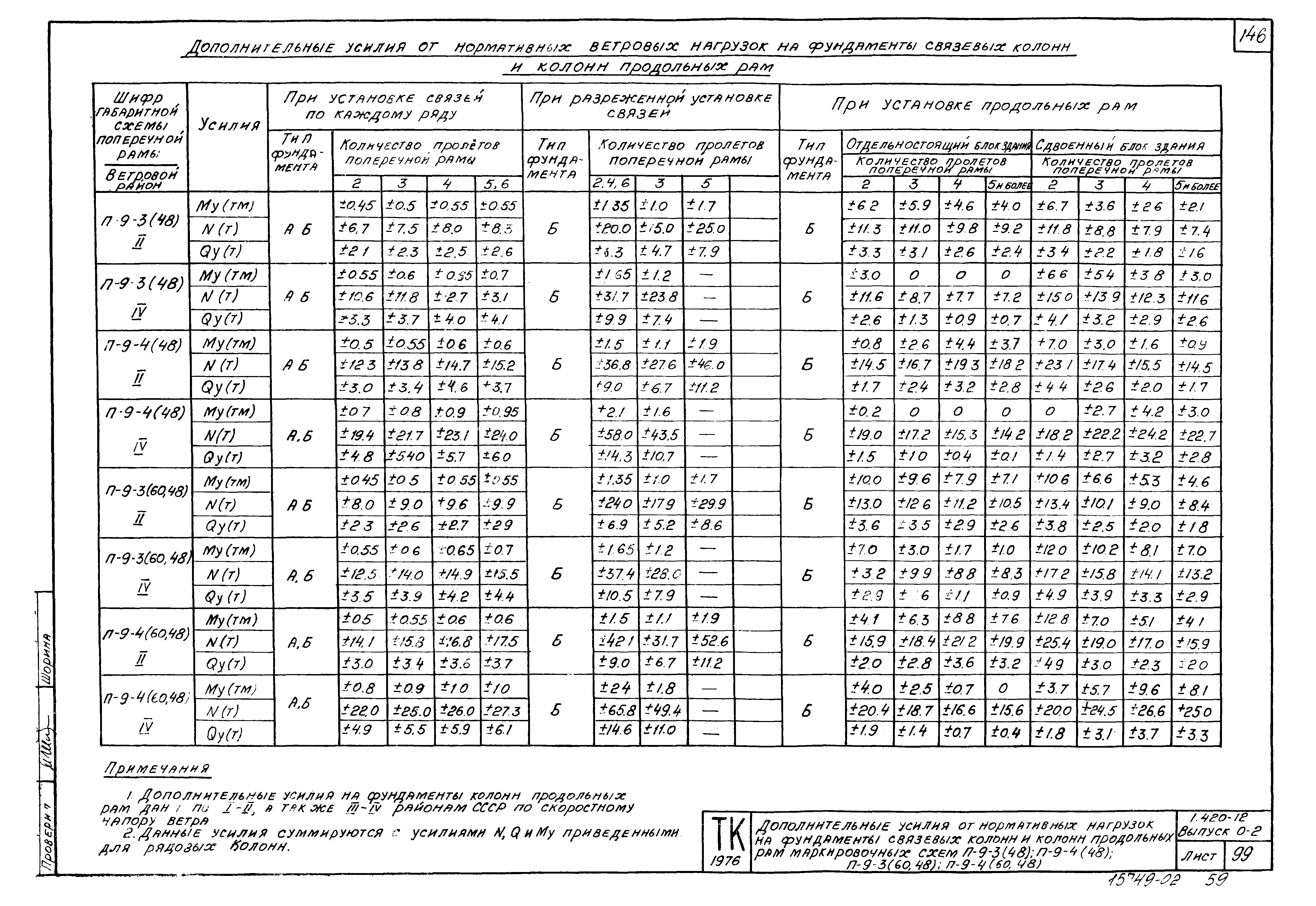 Серия 1.420-12