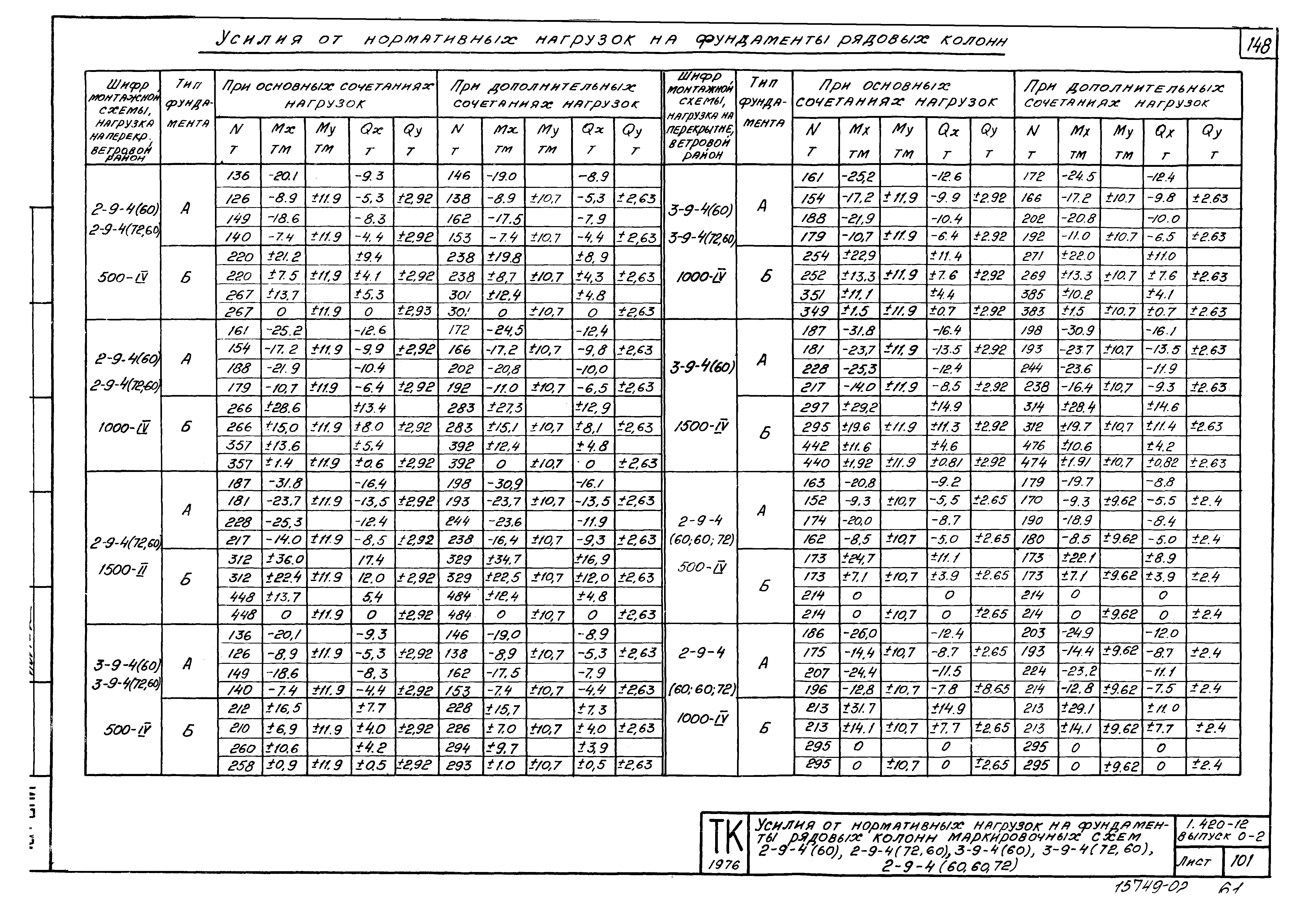 Серия 1.420-12